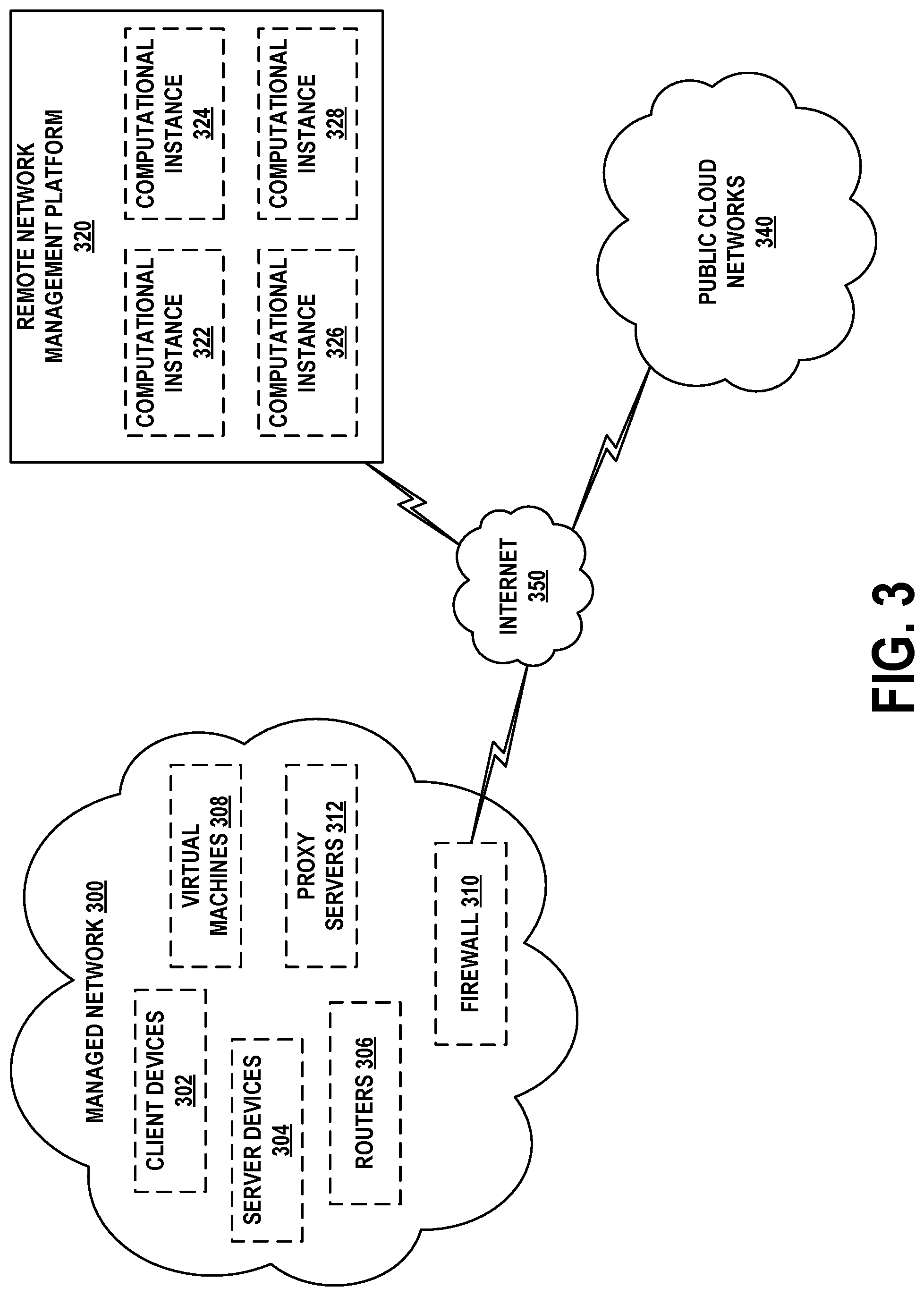 Patent US12309028 Figure 3 – Automatic determination of code customizations