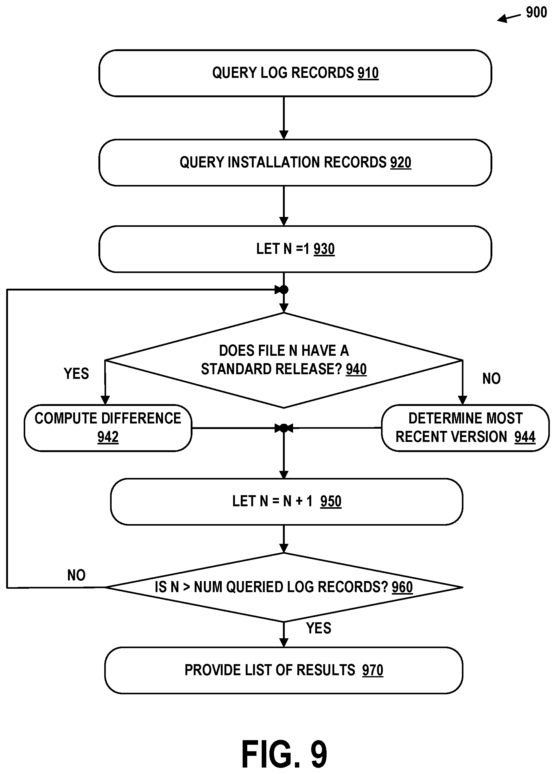 Patent US12309028 Figure 10 – Automatic determination of code customizations