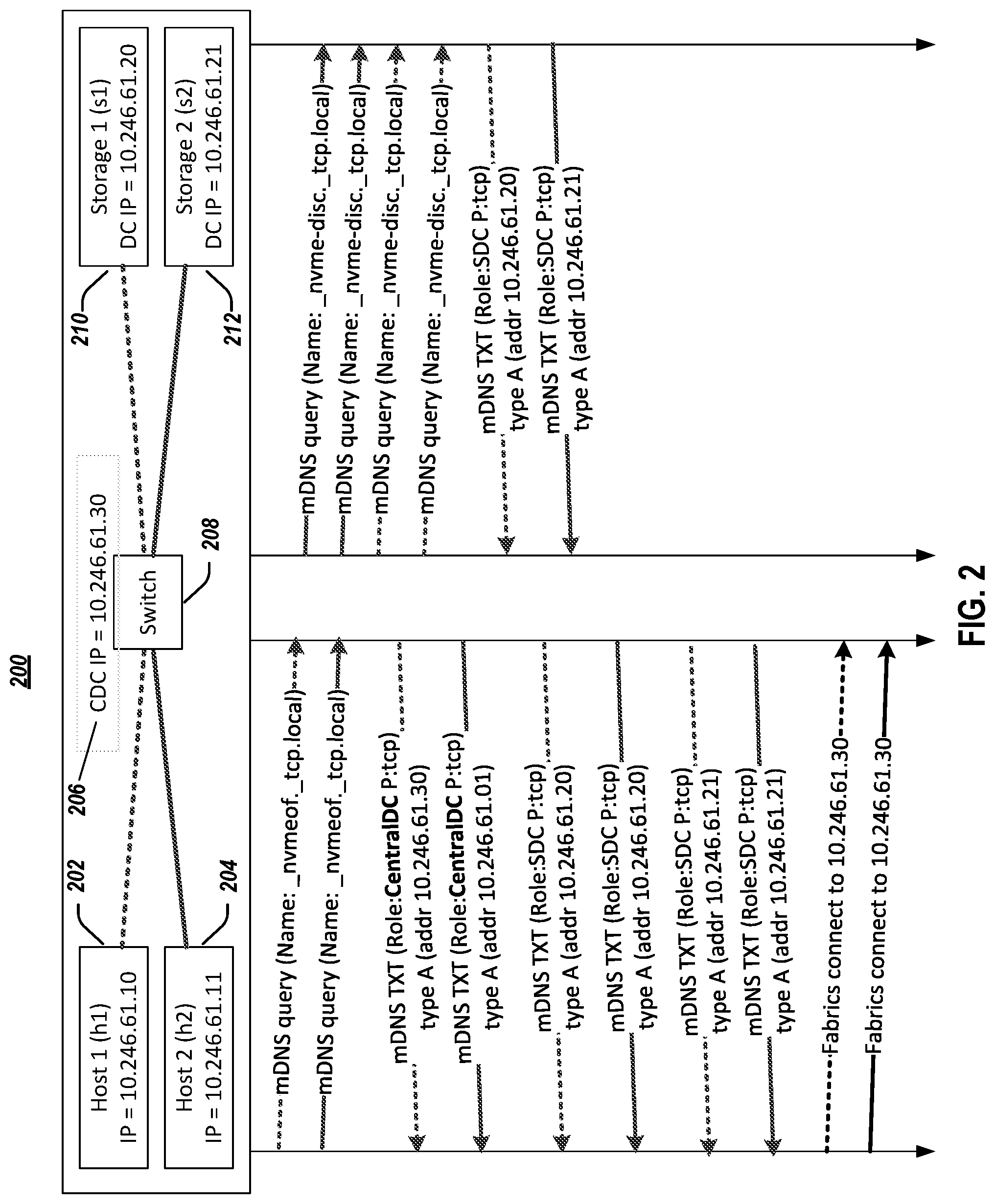 Patent US12309029 Figure 2 – Zerotouch border gateway protocol (BGP) configuration in non-volatile memory express over-fabrics (NVMe-oF) environments