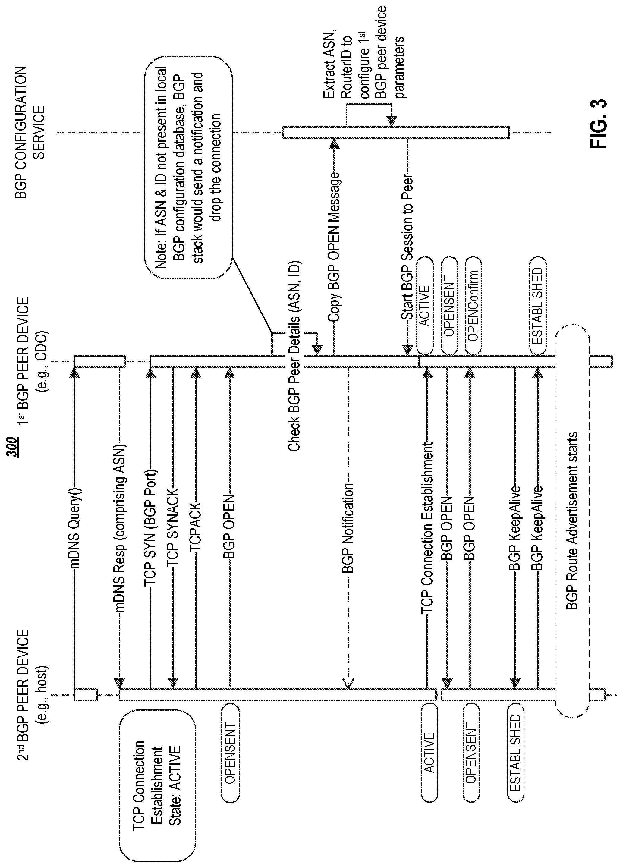 Patent US12309029 Figure 3 – Zerotouch border gateway protocol (BGP) configuration in non-volatile memory express over-fabrics (NVMe-oF) environments