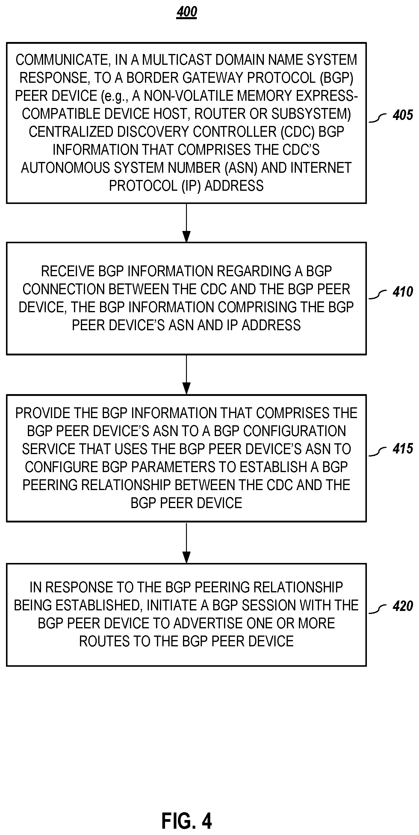 Patent US12309029 Figure 4 – Zerotouch border gateway protocol (BGP) configuration in non-volatile memory express over-fabrics (NVMe-oF) environments