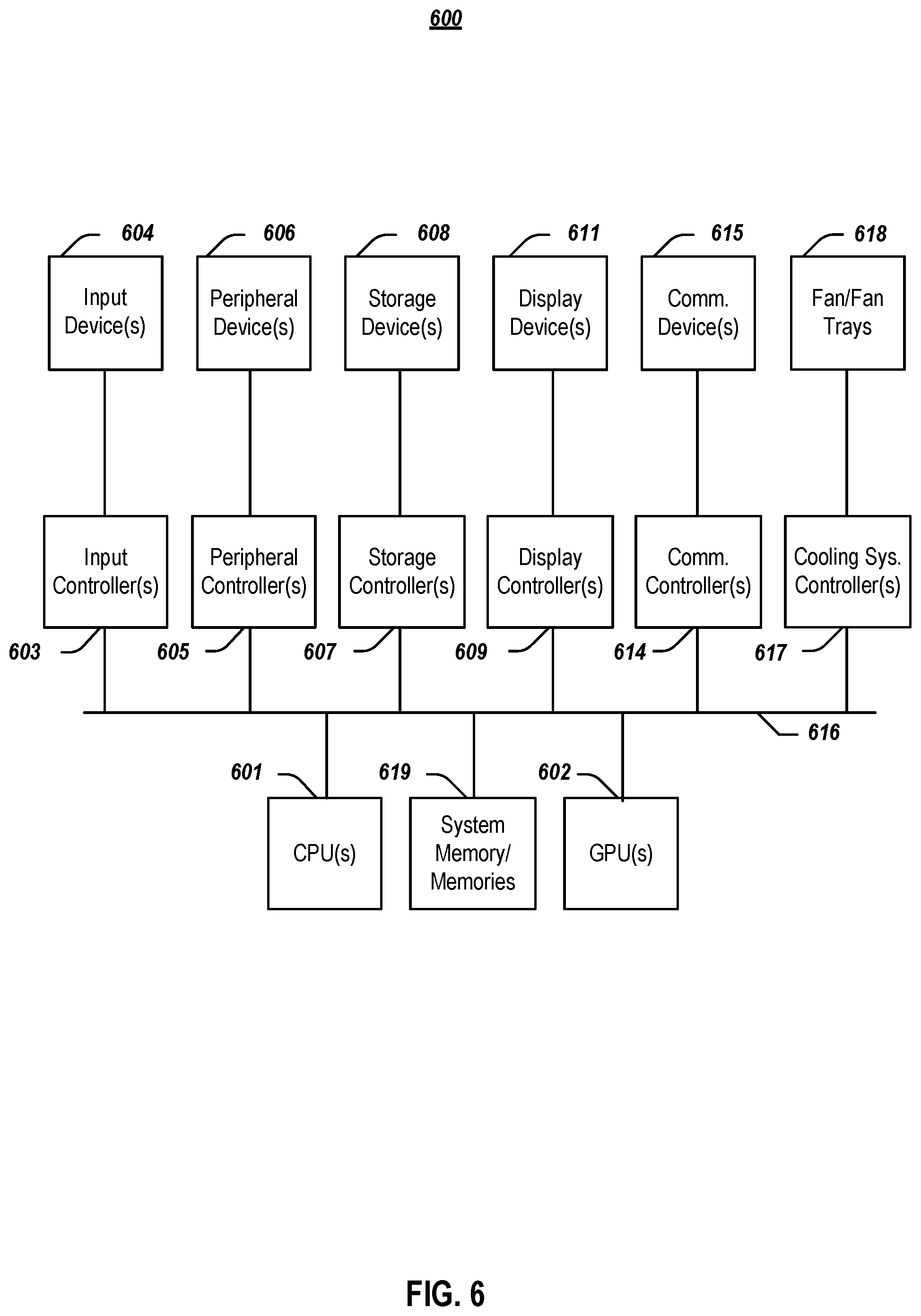 Patent US12309029 Figure 6 – Zerotouch border gateway protocol (BGP) configuration in non-volatile memory express over-fabrics (NVMe-oF) environments