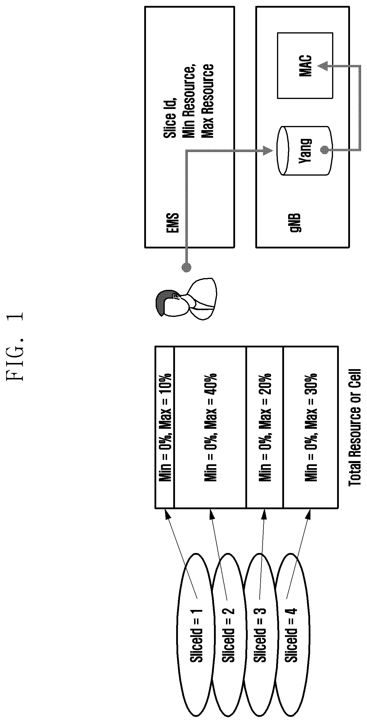Patent US12309030 Figure 1 – Method and apparatus for resource optimization between network slice in 5G NR system