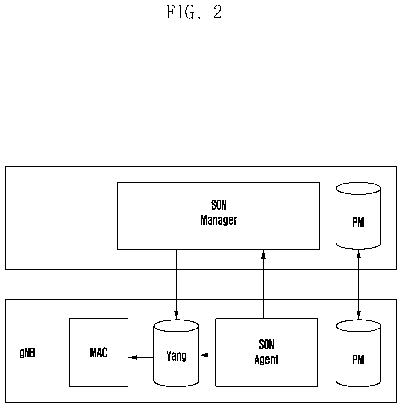 Patent US12309030 Figure 2 – Method and apparatus for resource optimization between network slice in 5G NR system