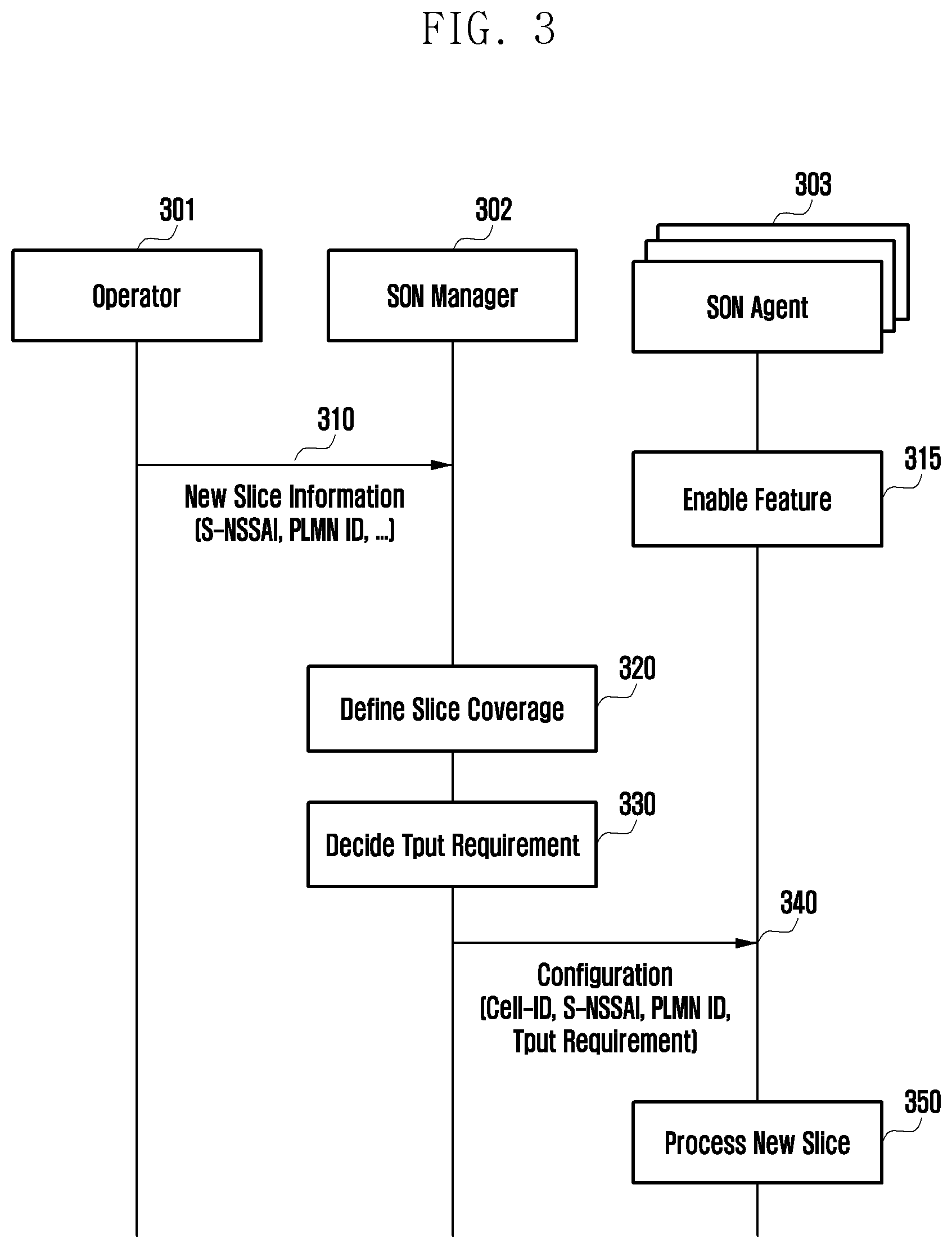 Patent US12309030 Figure 3 – Method and apparatus for resource optimization between network slice in 5G NR system