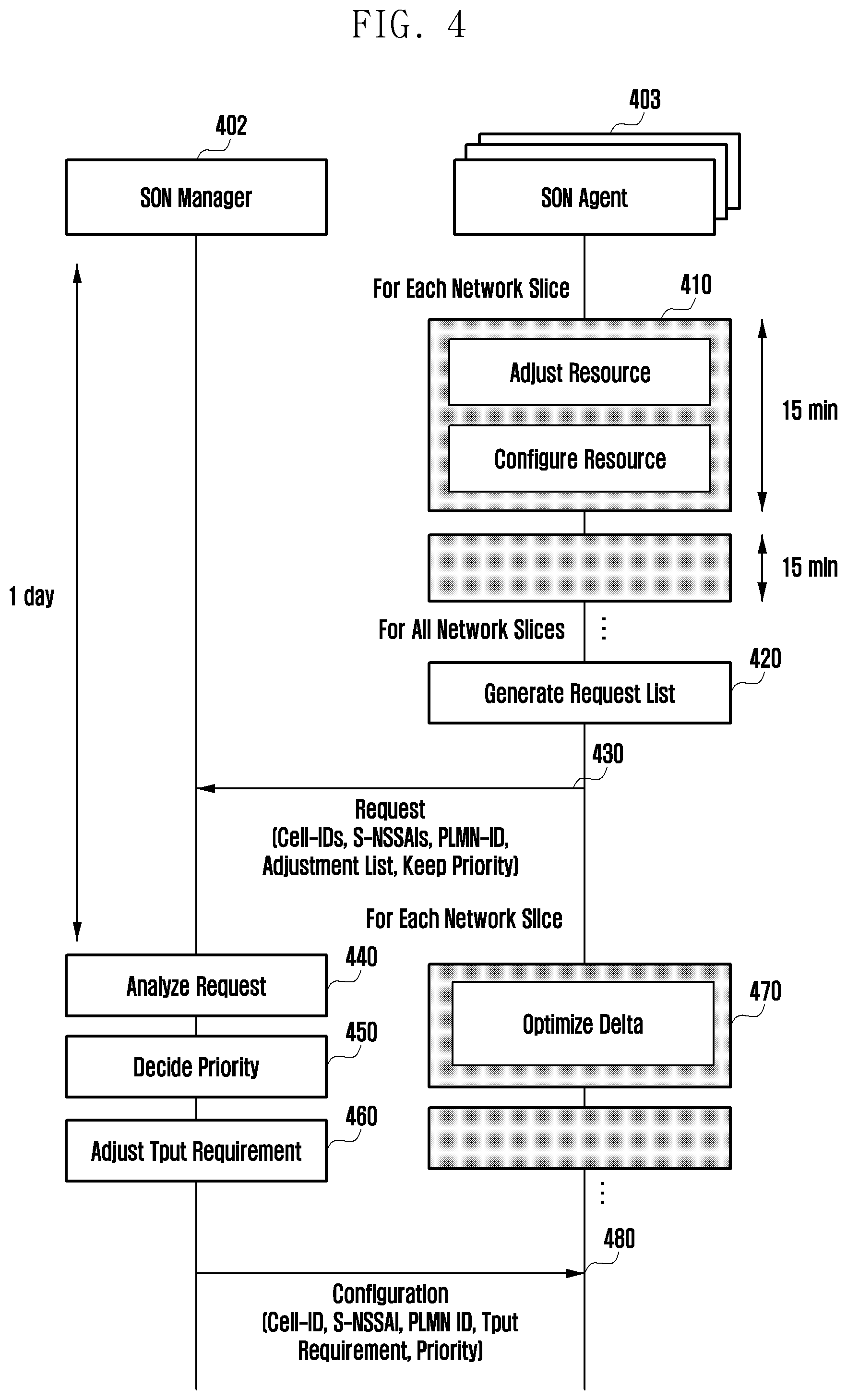 Patent US12309030 Figure 4 – Method and apparatus for resource optimization between network slice in 5G NR system