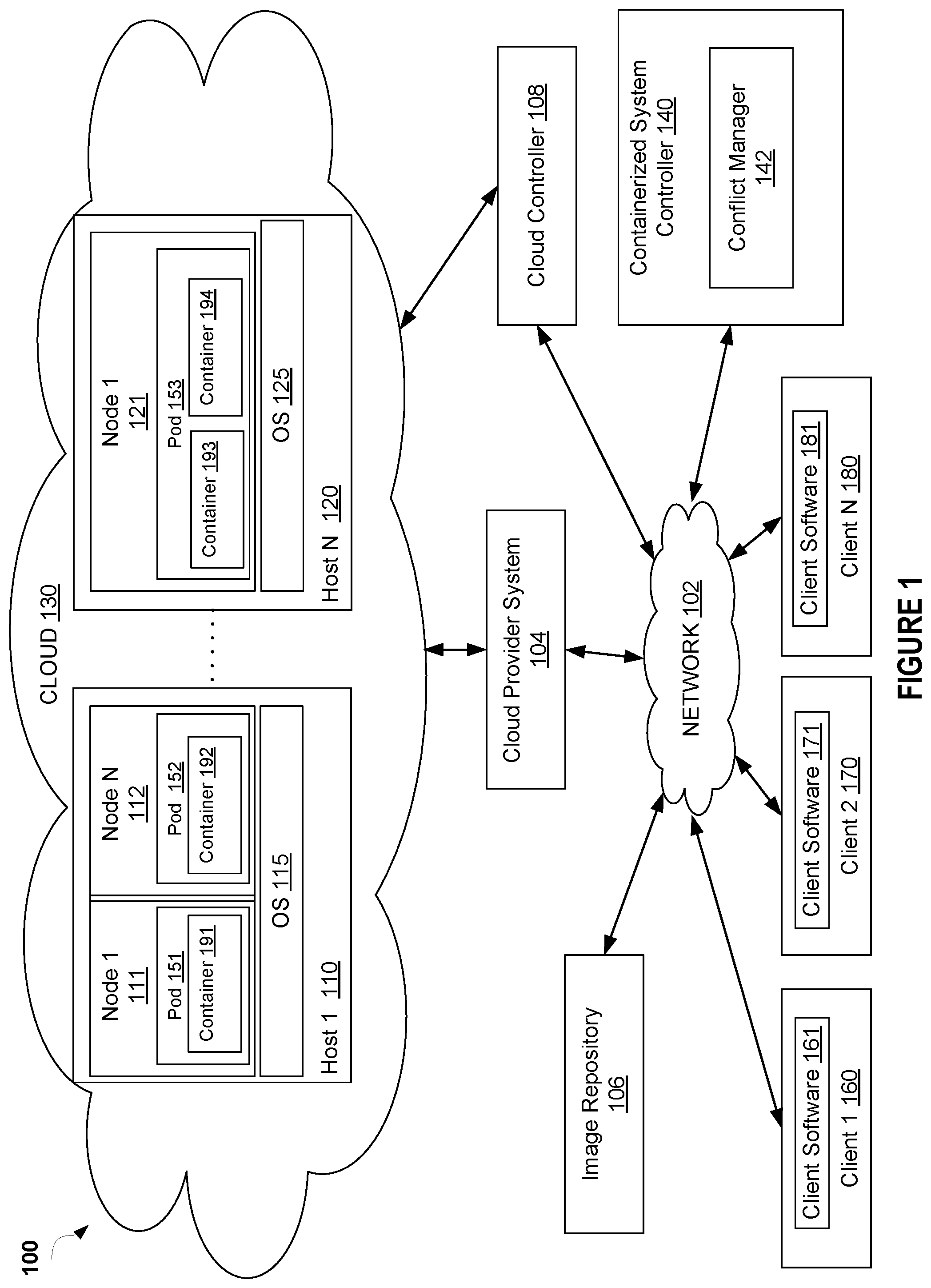 Patent US12309031 Figure 1 – Detecting multiple operator pattern services making conflicting resource modifications