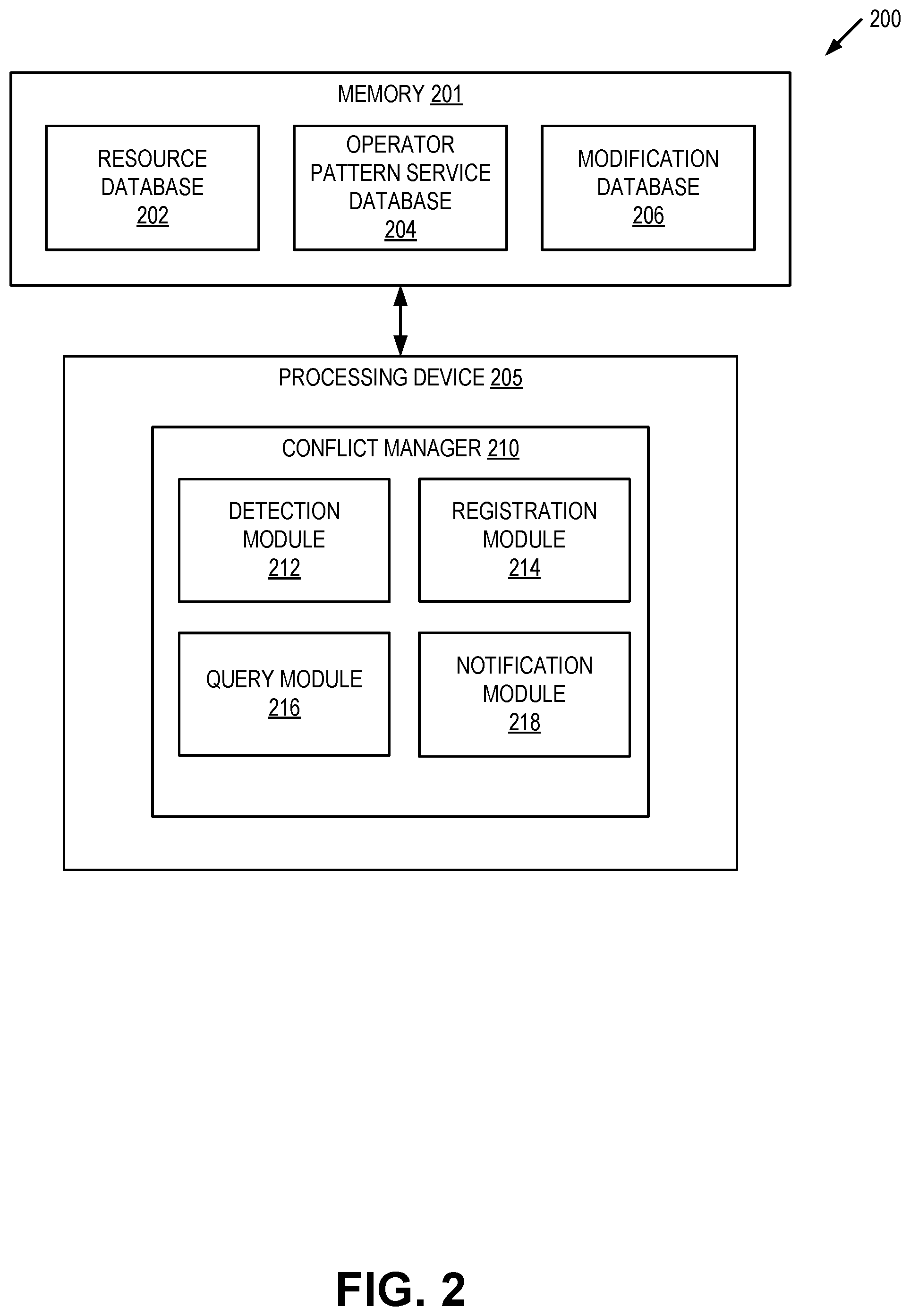 Patent US12309031 Figure 2 – Detecting multiple operator pattern services making conflicting resource modifications