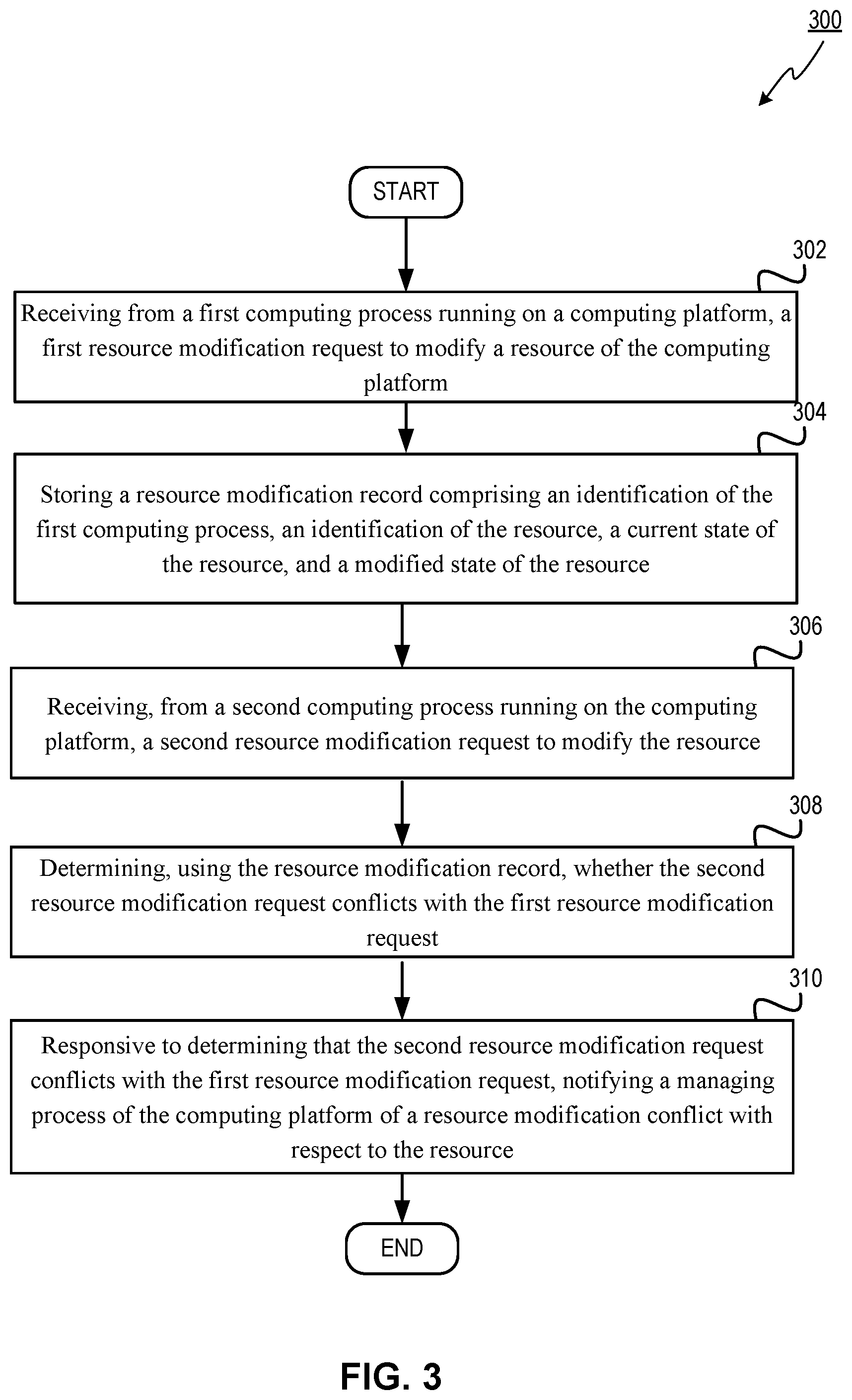 Patent US12309031 Figure 3 – Detecting multiple operator pattern services making conflicting resource modifications