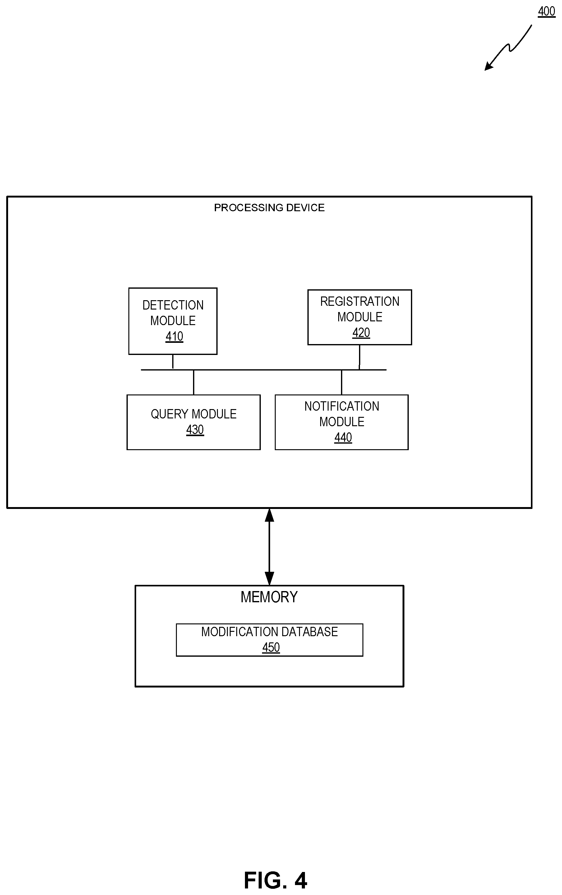 Patent US12309031 Figure 4 – Detecting multiple operator pattern services making conflicting resource modifications