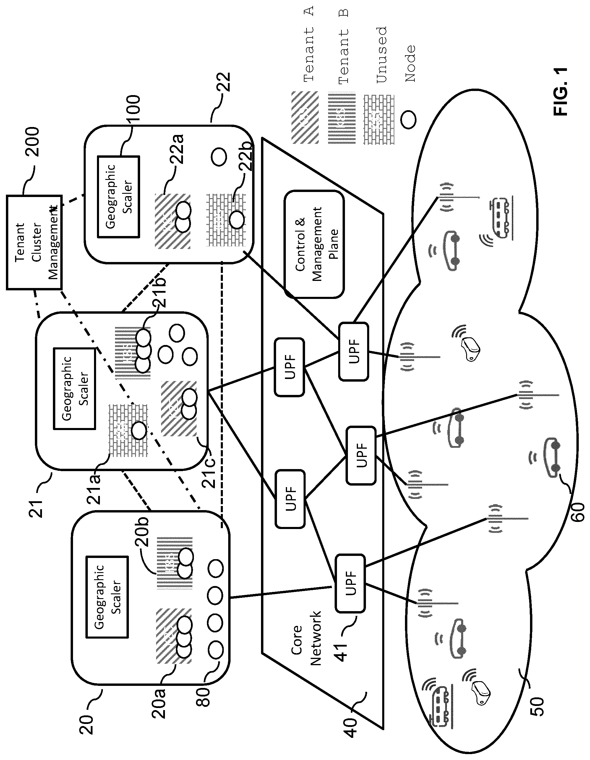 Patent US12309032 Figure 1 – Geographic scaling in a container based cloud infrastructure