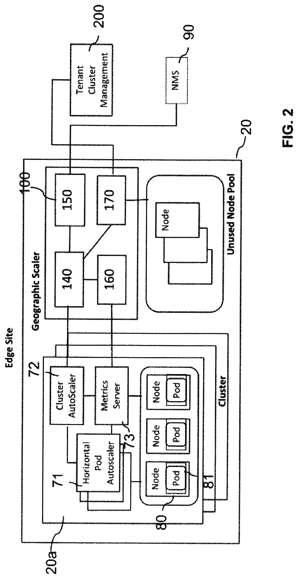 Patent US12309032 Figure 2 – Geographic scaling in a container based cloud infrastructure