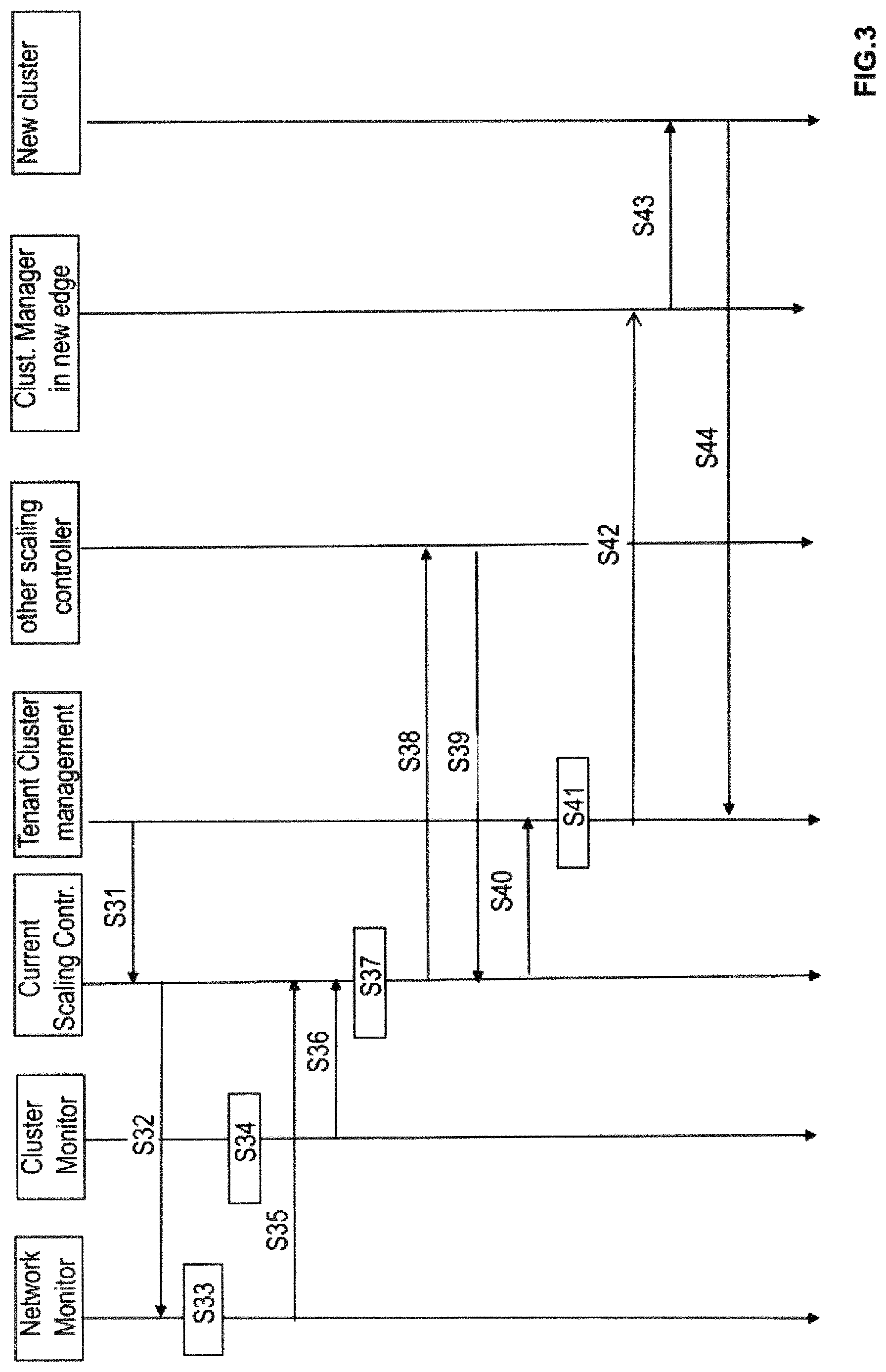 Patent US12309032 Figure 3 – Geographic scaling in a container based cloud infrastructure