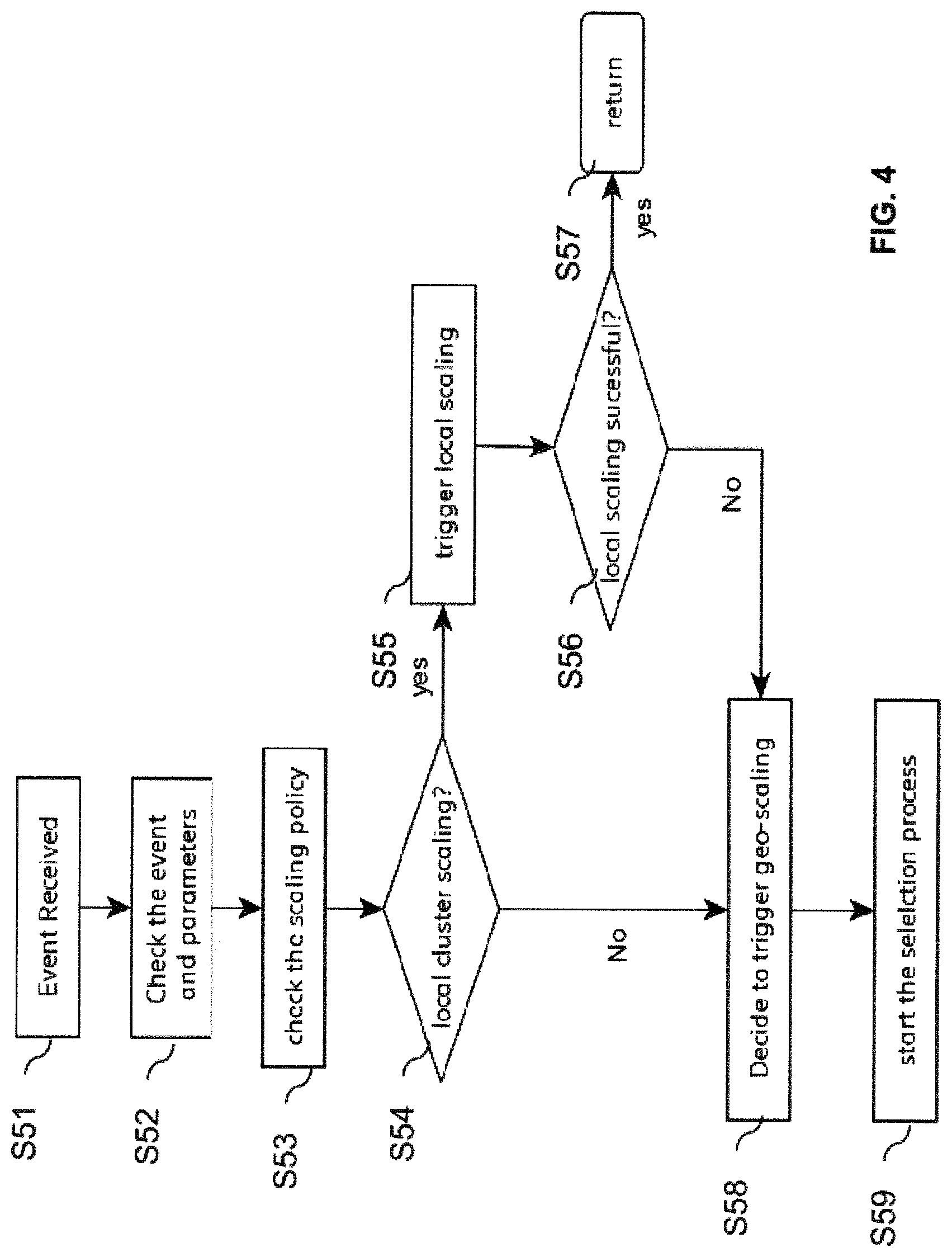 Patent US12309032 Figure 4 – Geographic scaling in a container based cloud infrastructure