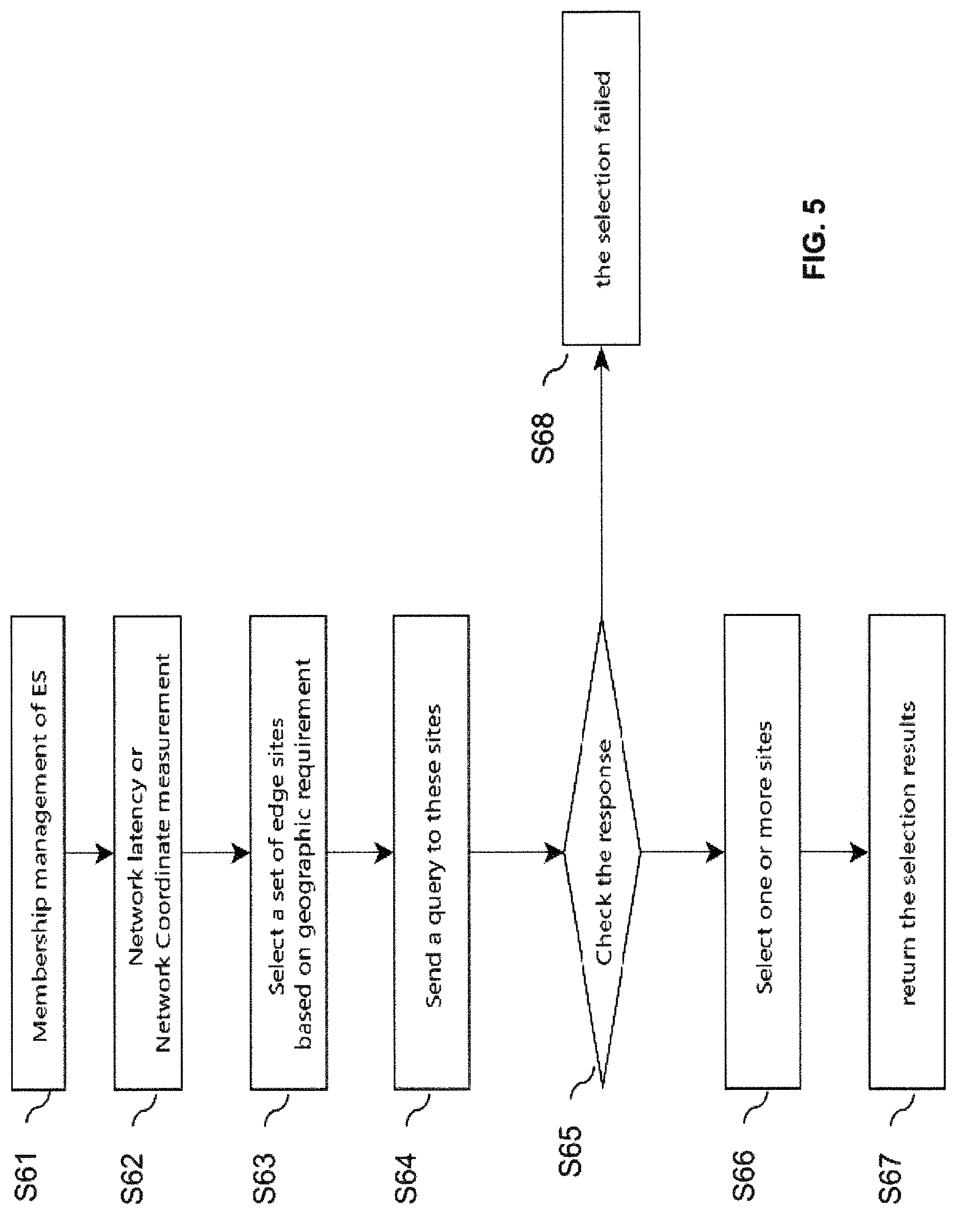 Patent US12309032 Figure 5 – Geographic scaling in a container based cloud infrastructure