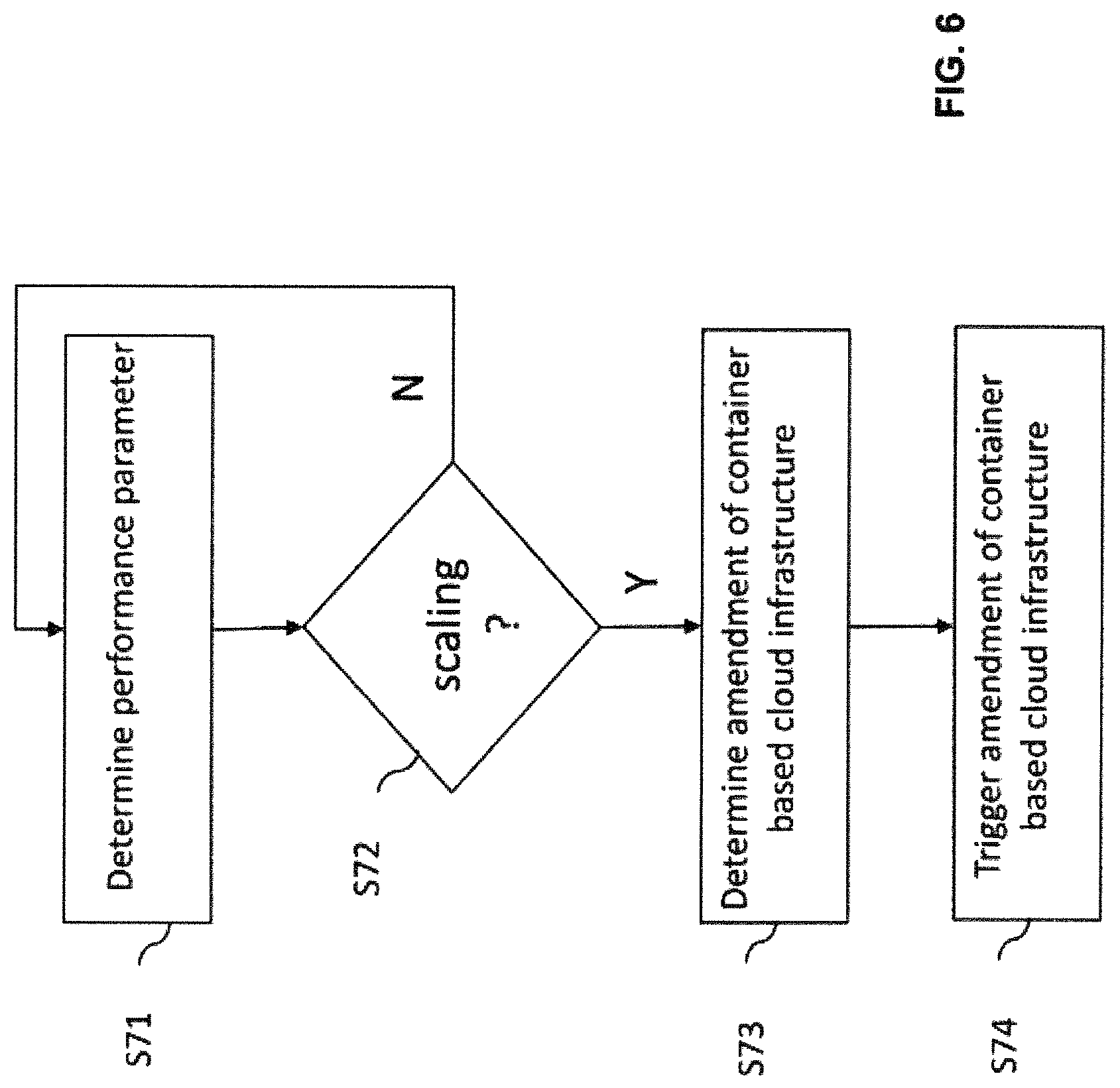 Patent US12309032 Figure 6 – Geographic scaling in a container based cloud infrastructure