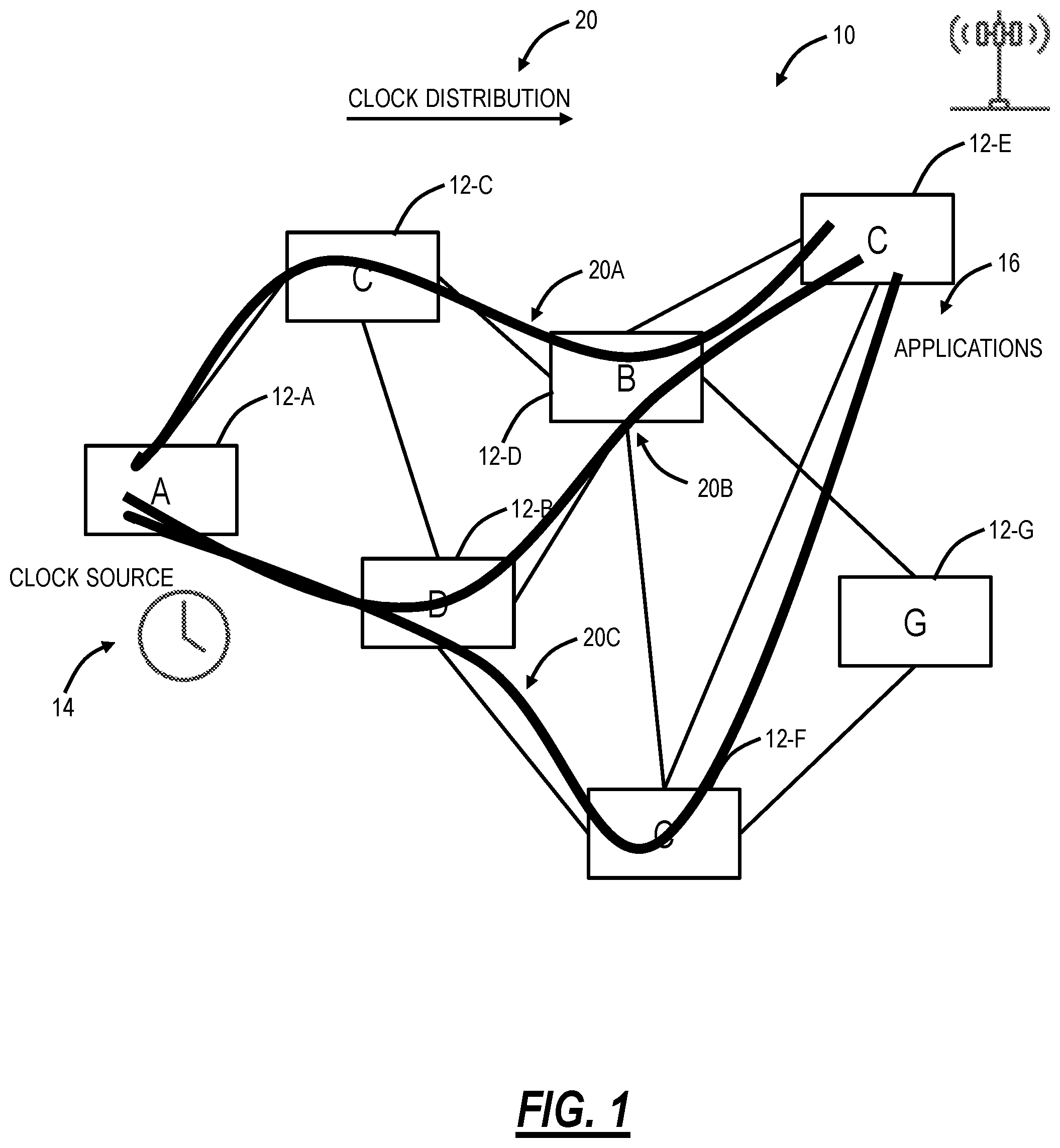 Patent US12309033 Figure 1 – Network timing topology discovery and visualization using interior gateway protocols