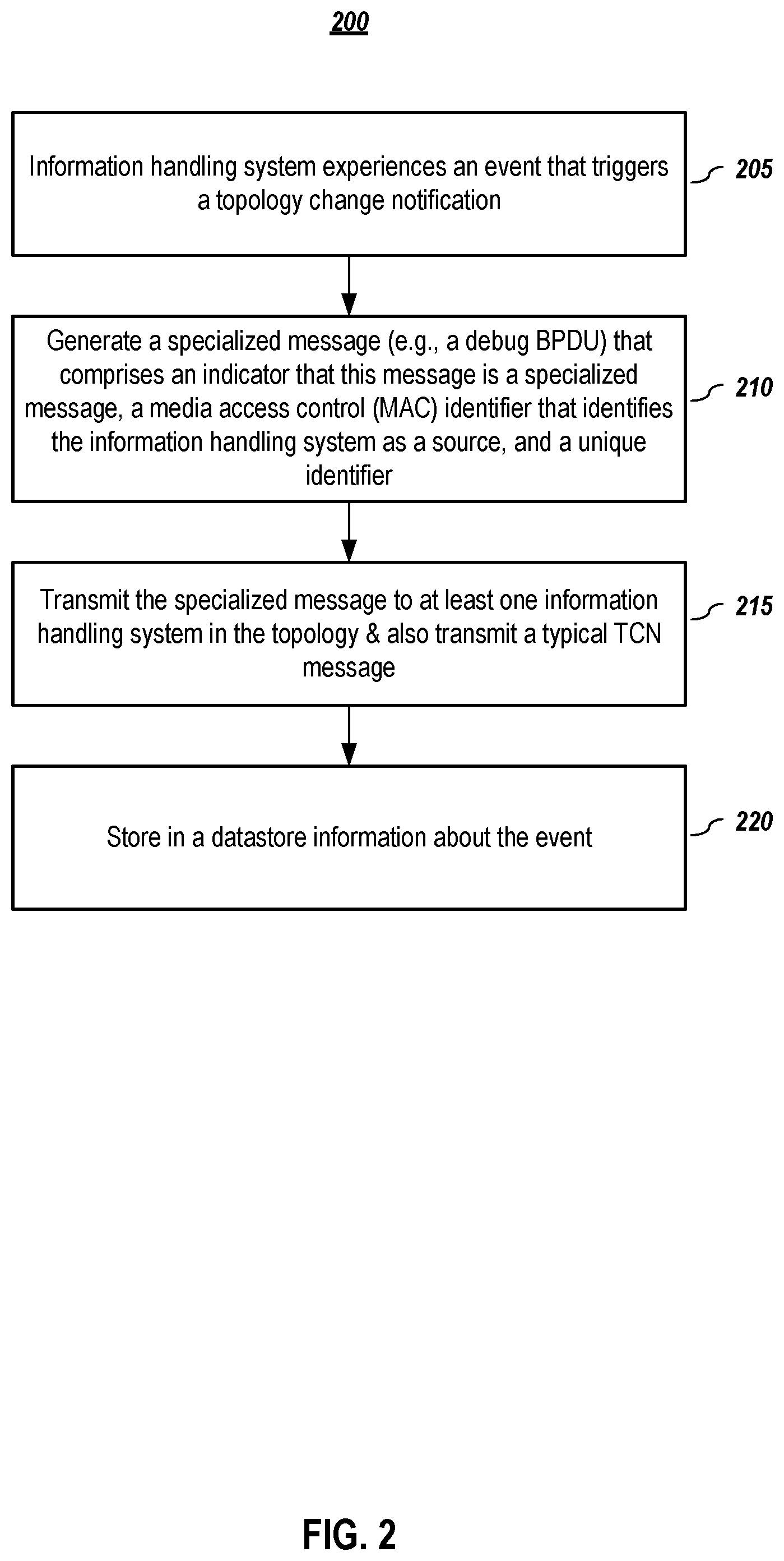 Patent US12309034 Figure 2 – Systems and methods to detecting the source of a topology change notice (TCN)