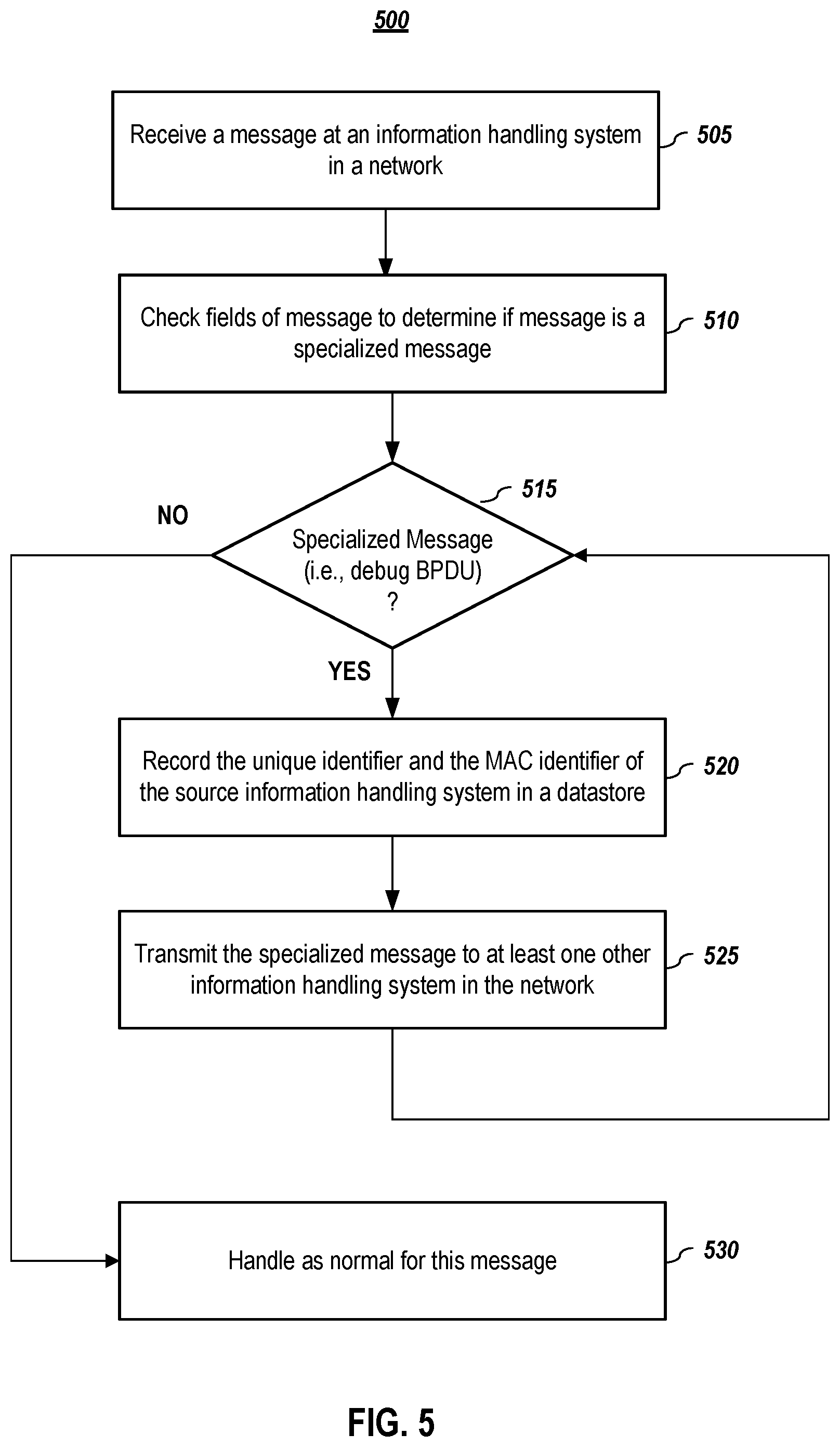 Patent US12309034 Figure 5 – Systems and methods to detecting the source of a topology change notice (TCN)