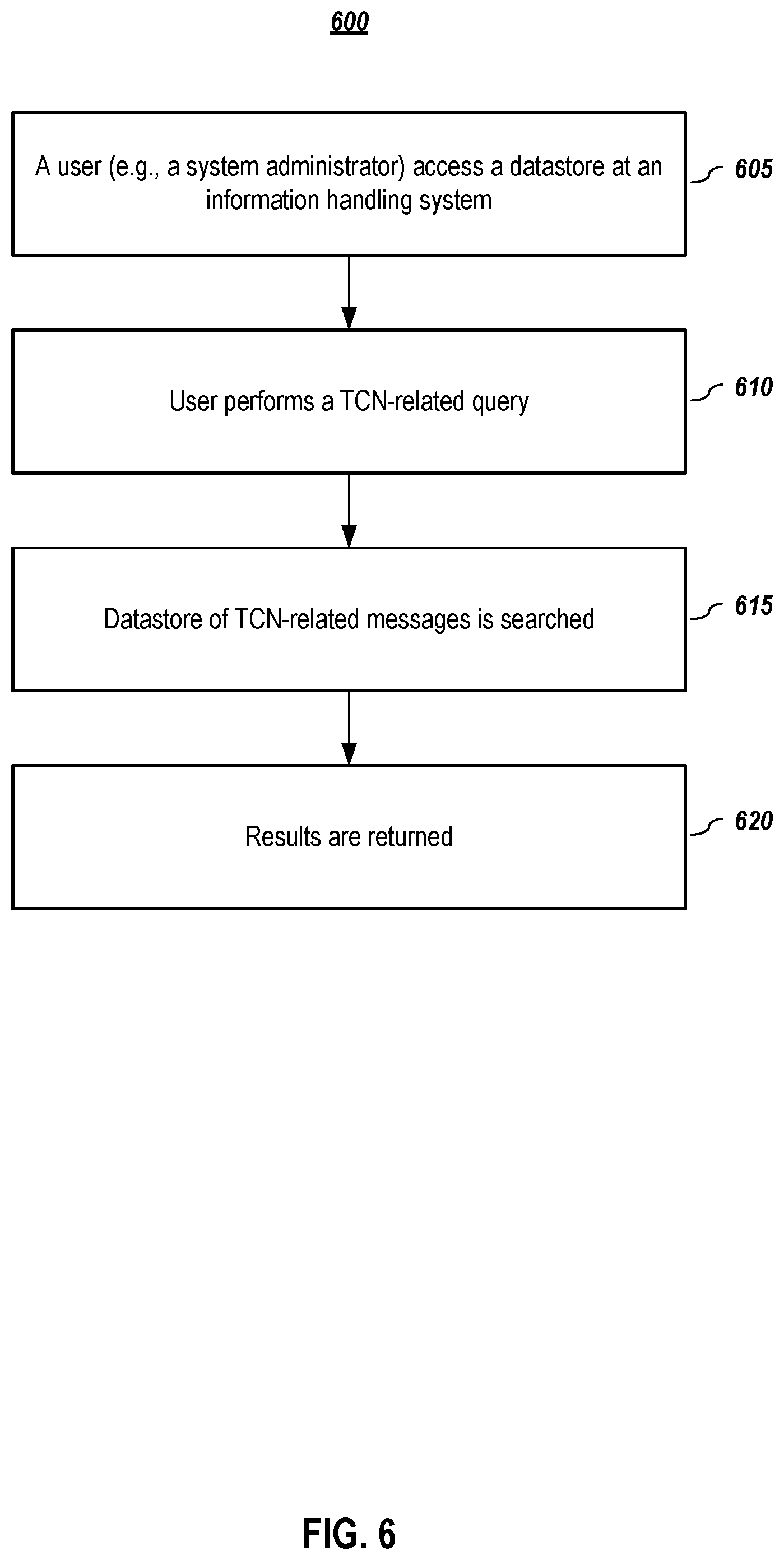 Patent US12309034 Figure 6 – Systems and methods to detecting the source of a topology change notice (TCN)