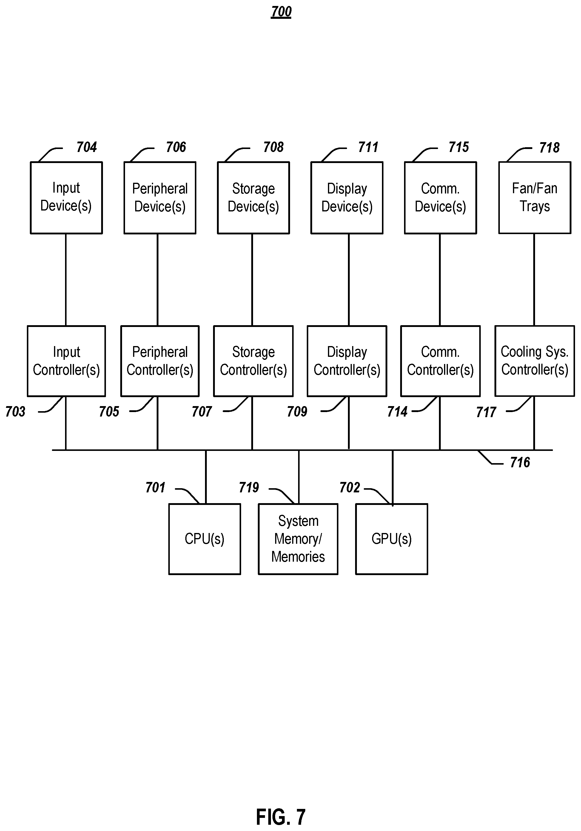 Patent US12309034 Figure 7 – Systems and methods to detecting the source of a topology change notice (TCN)