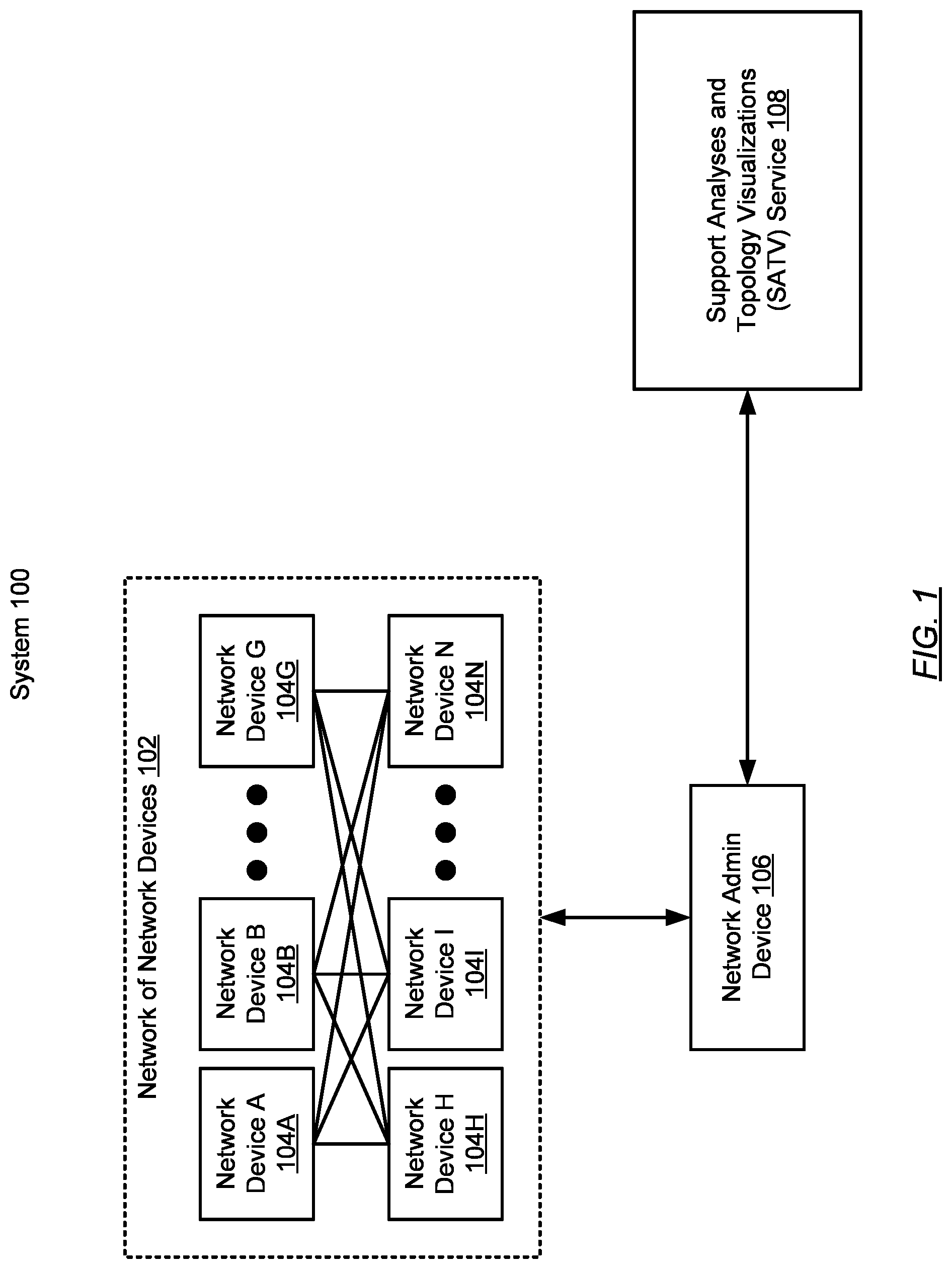 Patent US12309035 Figure 1 – Analyses and topology visualizations of network devices and networks