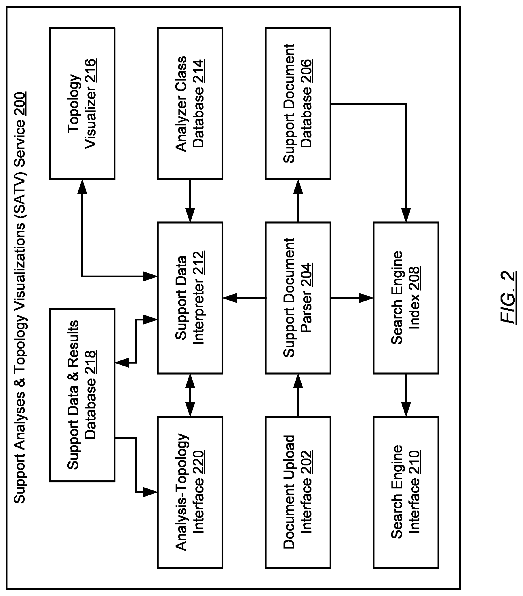 Patent US12309035 Figure 2 – Analyses and topology visualizations of network devices and networks