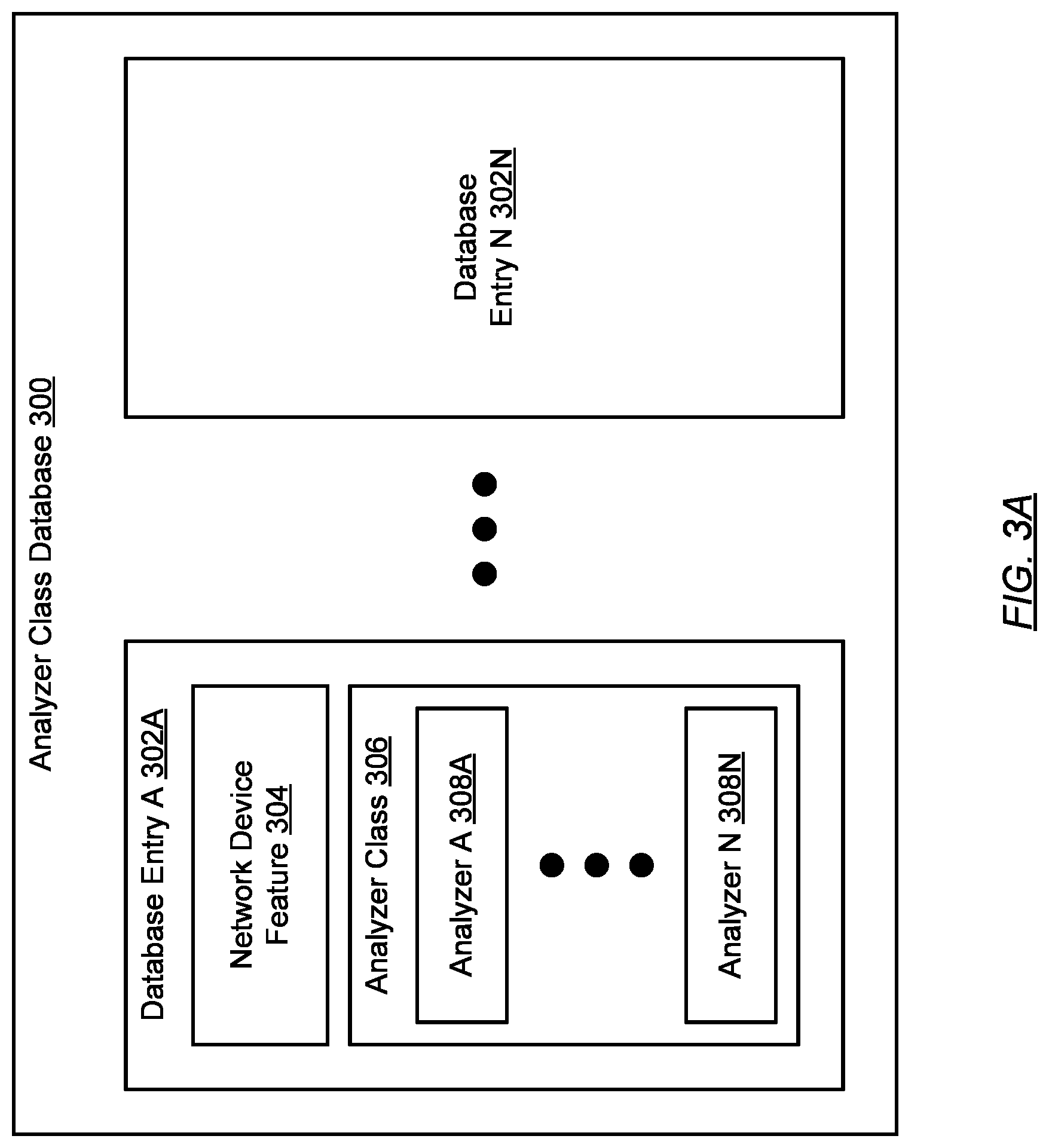 Patent US12309035 Figure 3 – Analyses and topology visualizations of network devices and networks