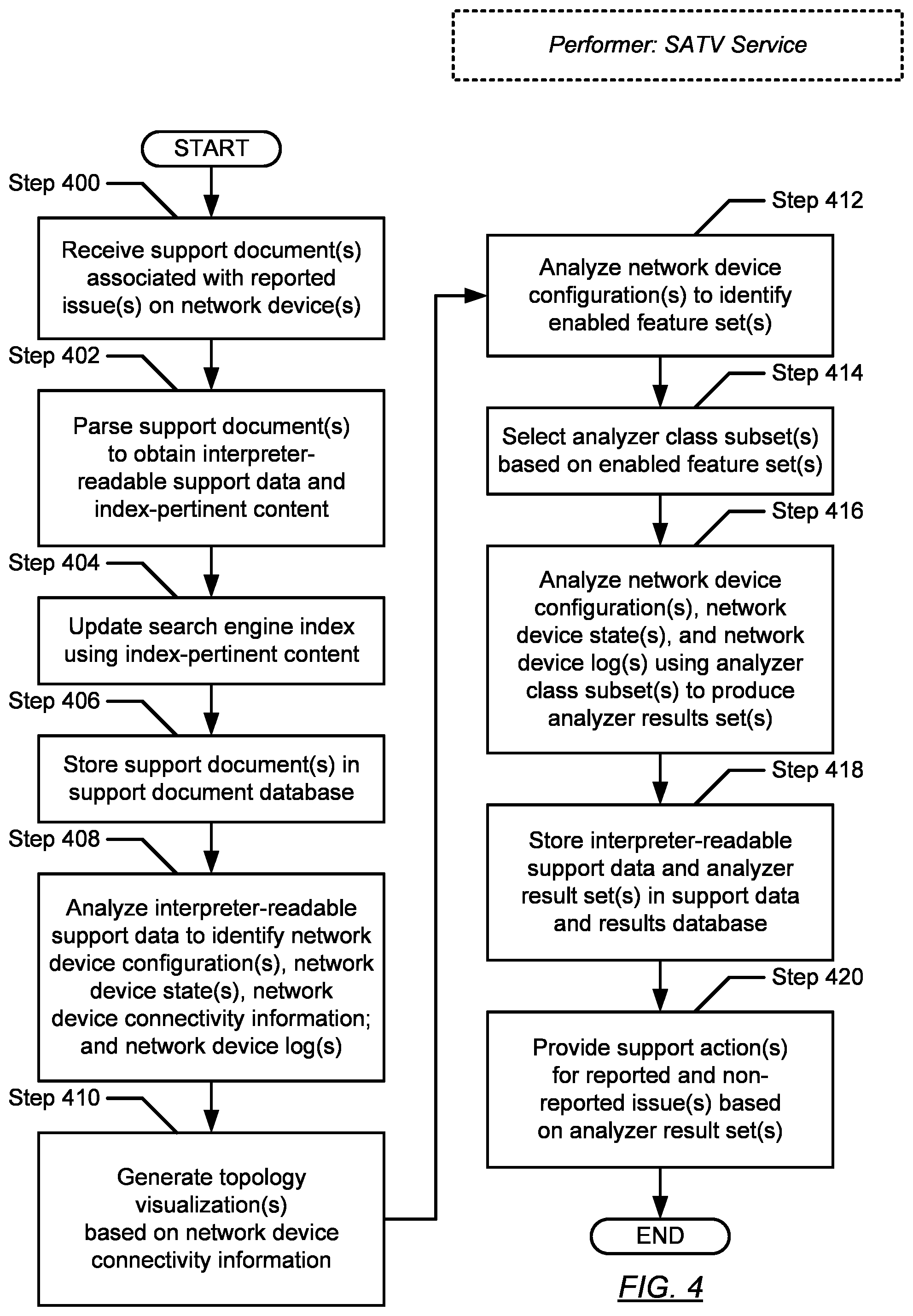 Patent US12309035 Figure 5 – Analyses and topology visualizations of network devices and networks