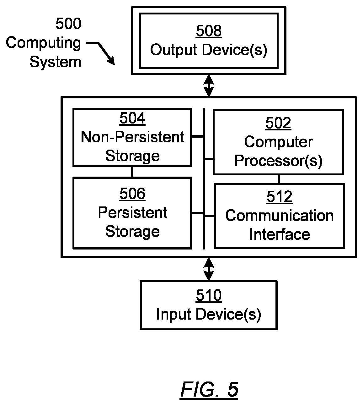 Patent US12309035 Figure 6 – Analyses and topology visualizations of network devices and networks