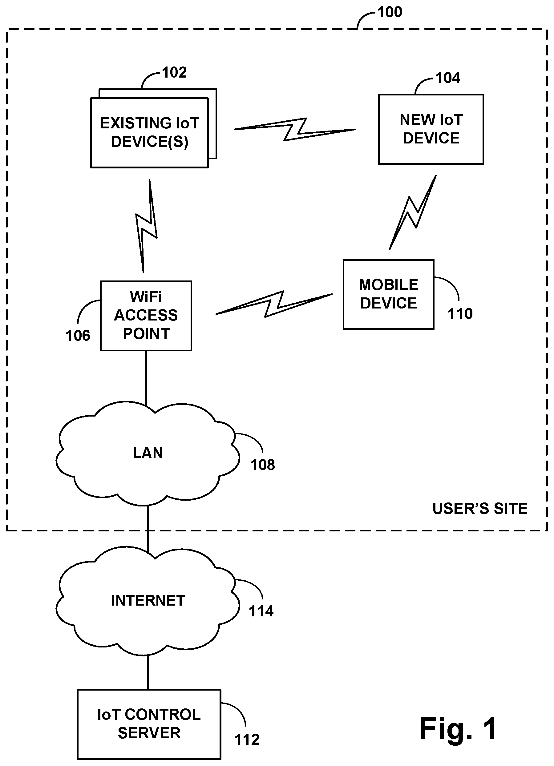 Patent US12309036 Figure 1 – Reverse wireless discovery for adding an IoT device to an IoT ecosystem