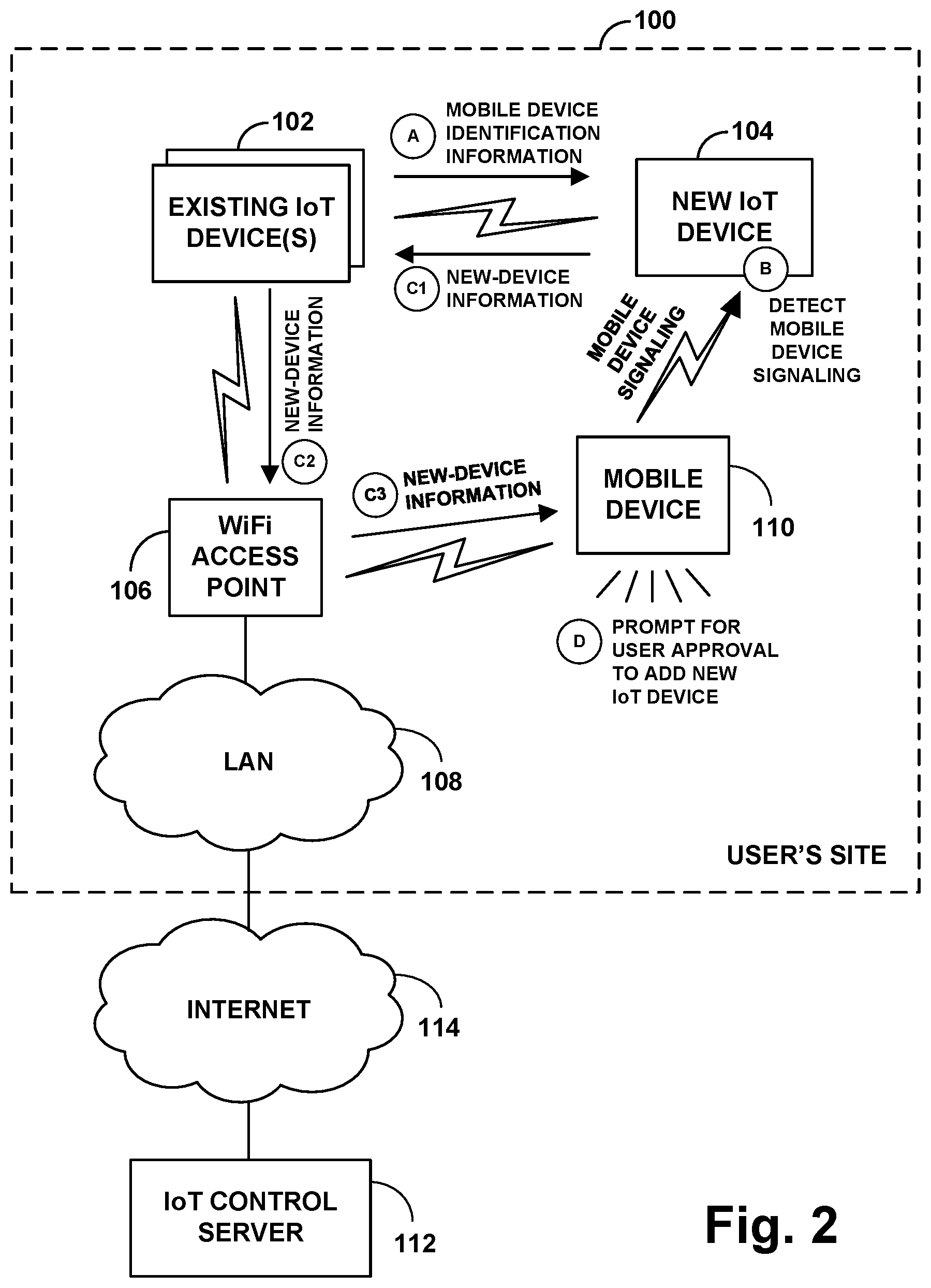 Patent US12309036 Figure 2 – Reverse wireless discovery for adding an IoT device to an IoT ecosystem