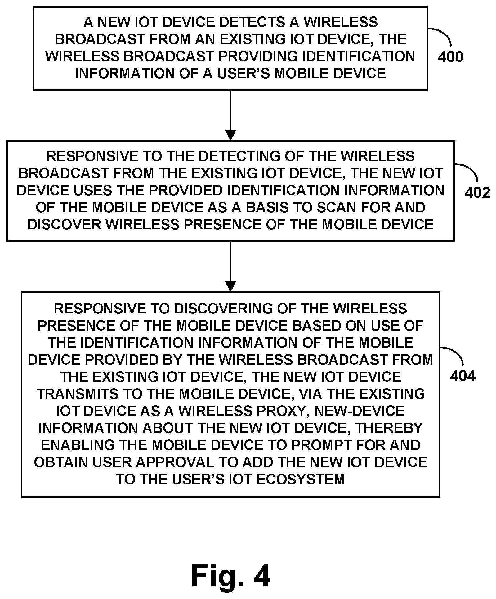 Patent US12309036 Figure 4 – Reverse wireless discovery for adding an IoT device to an IoT ecosystem