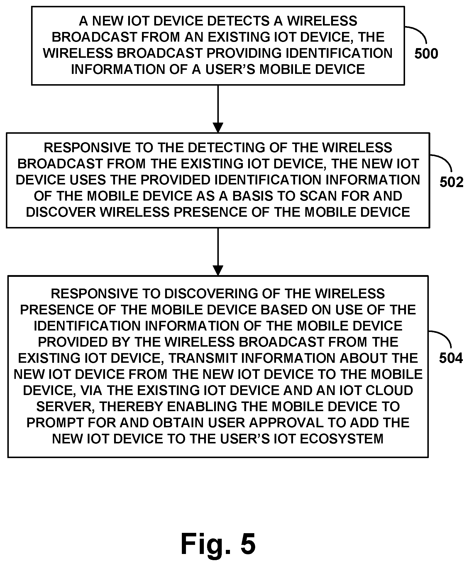 Patent US12309036 Figure 5 – Reverse wireless discovery for adding an IoT device to an IoT ecosystem
