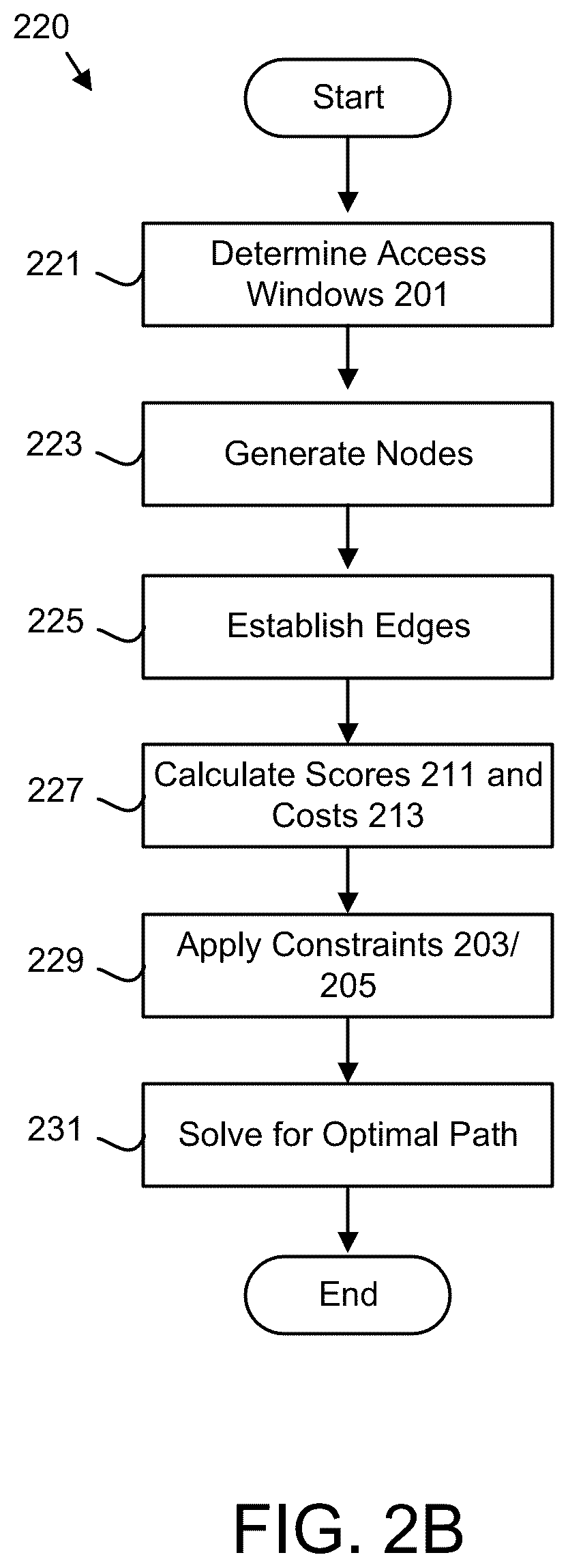 Patent US12309037 Figure 5 – Determining communication windows