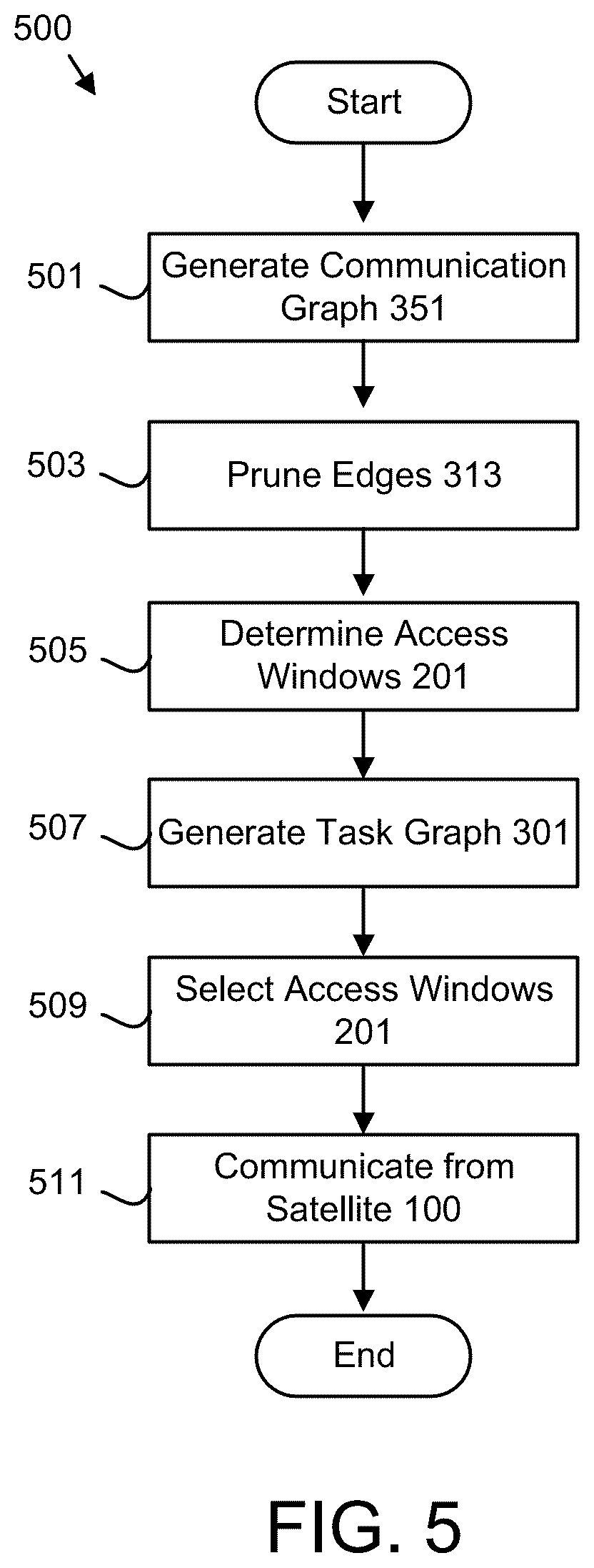 Patent US12309037 Figure 11 – Determining communication windows