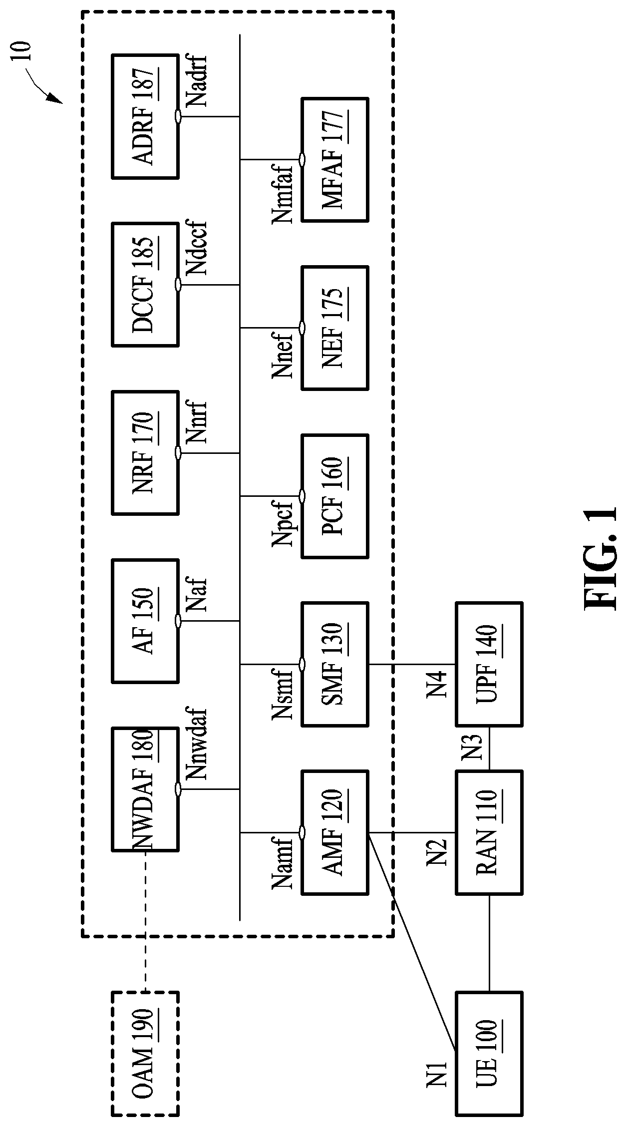 Patent US12309038 Figure 1 – Network data analysis method and system based on federated learning