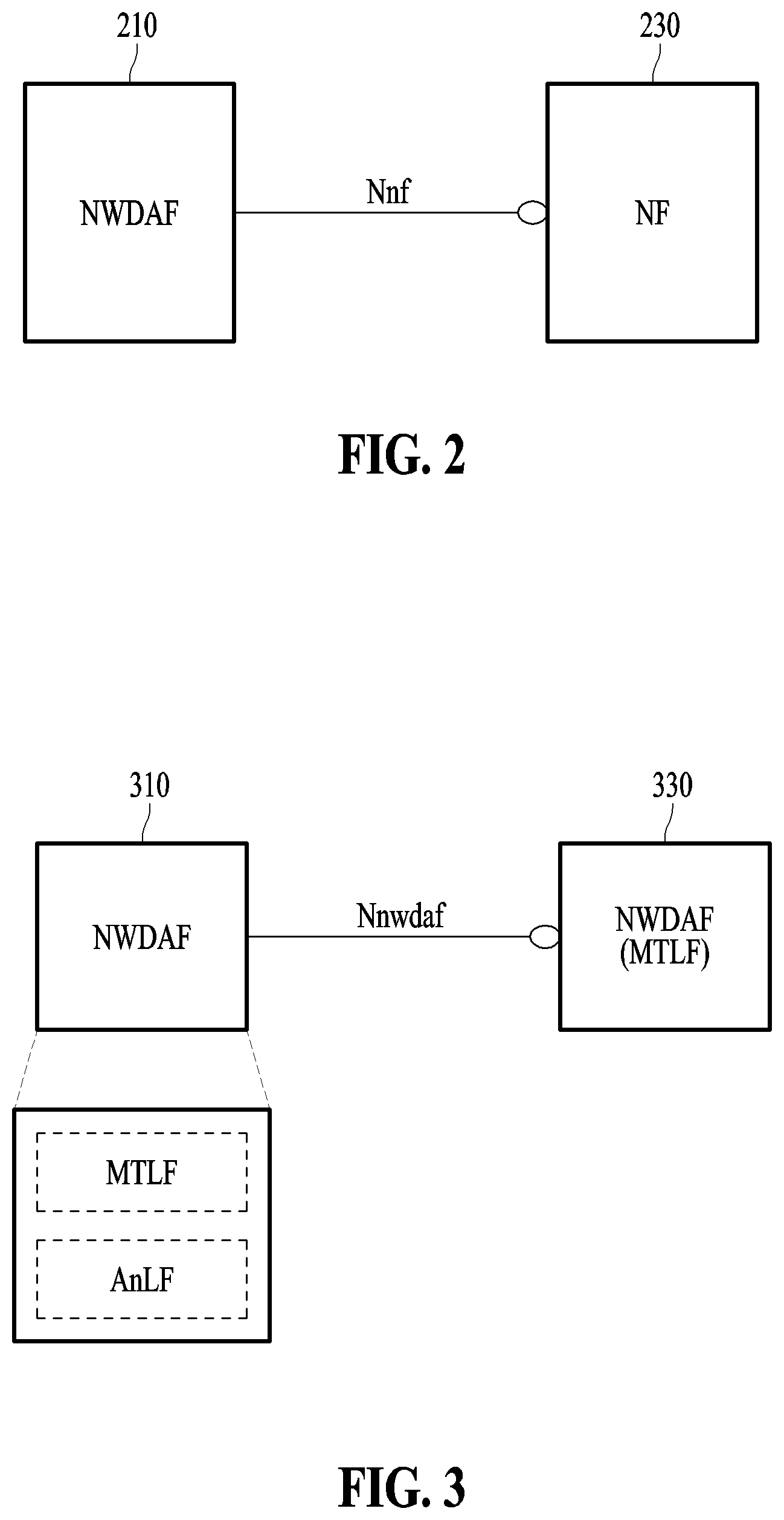 Patent US12309038 Figure 2 – Network data analysis method and system based on federated learning