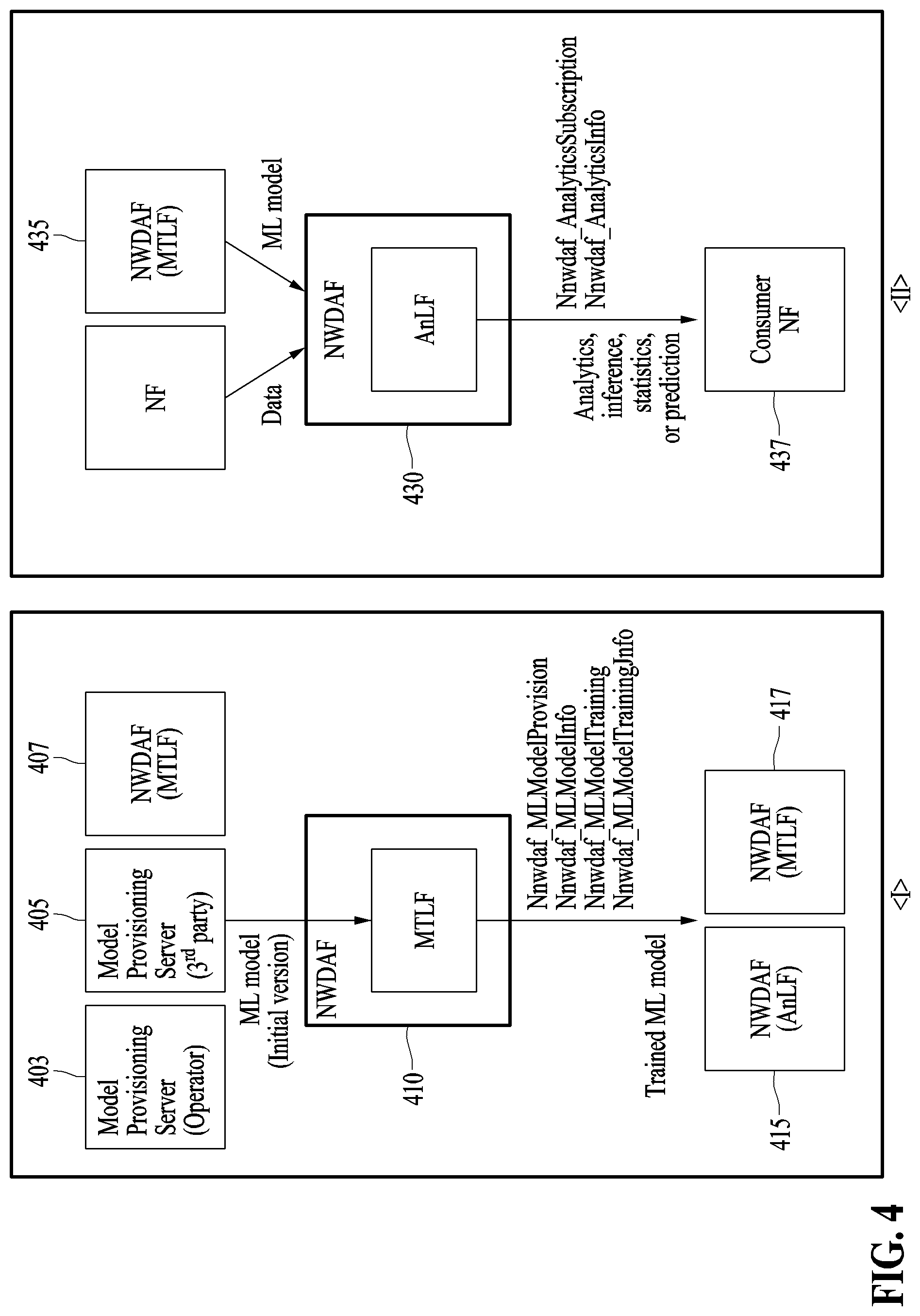 Patent US12309038 Figure 3 – Network data analysis method and system based on federated learning
