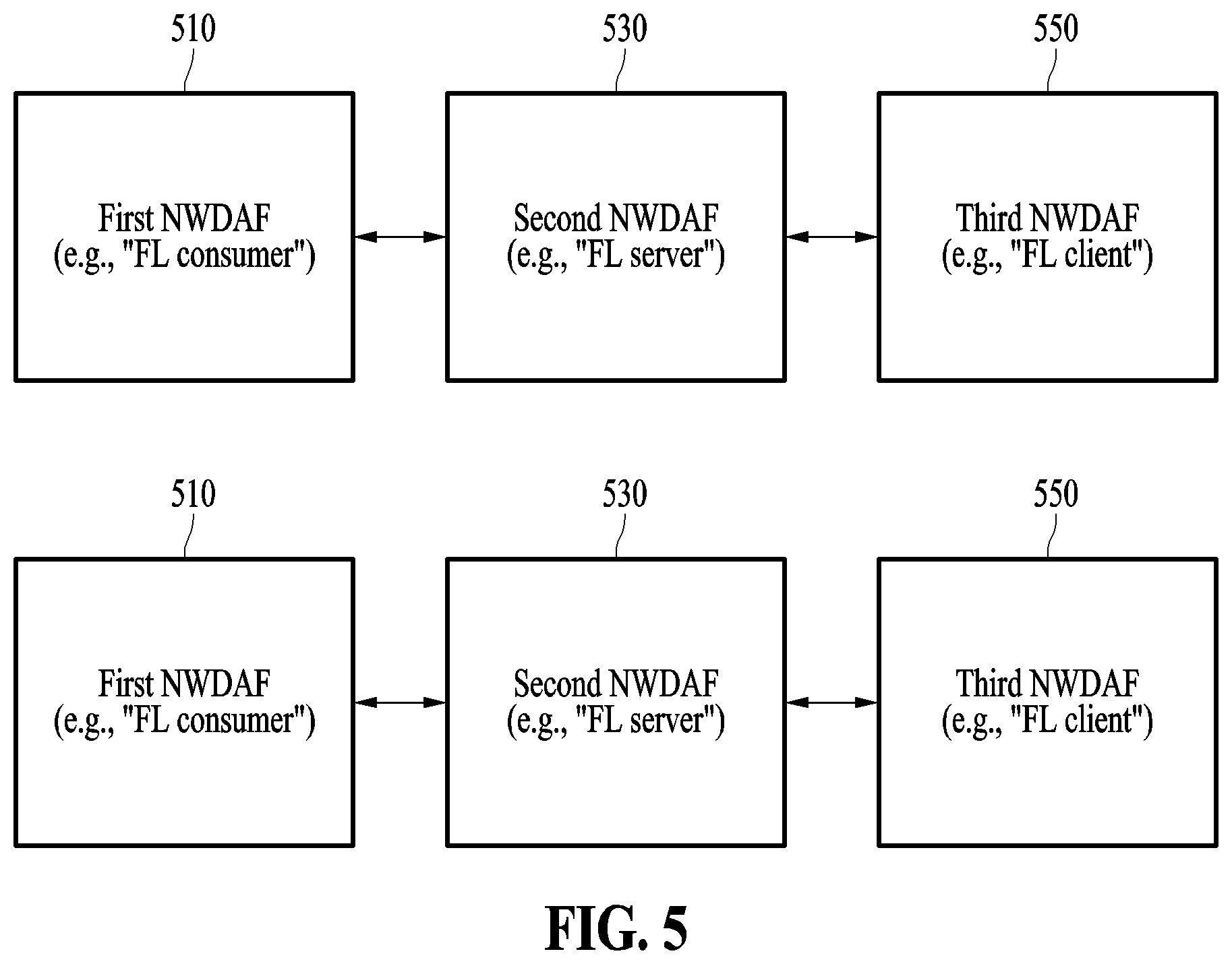 Patent US12309038 Figure 4 – Network data analysis method and system based on federated learning