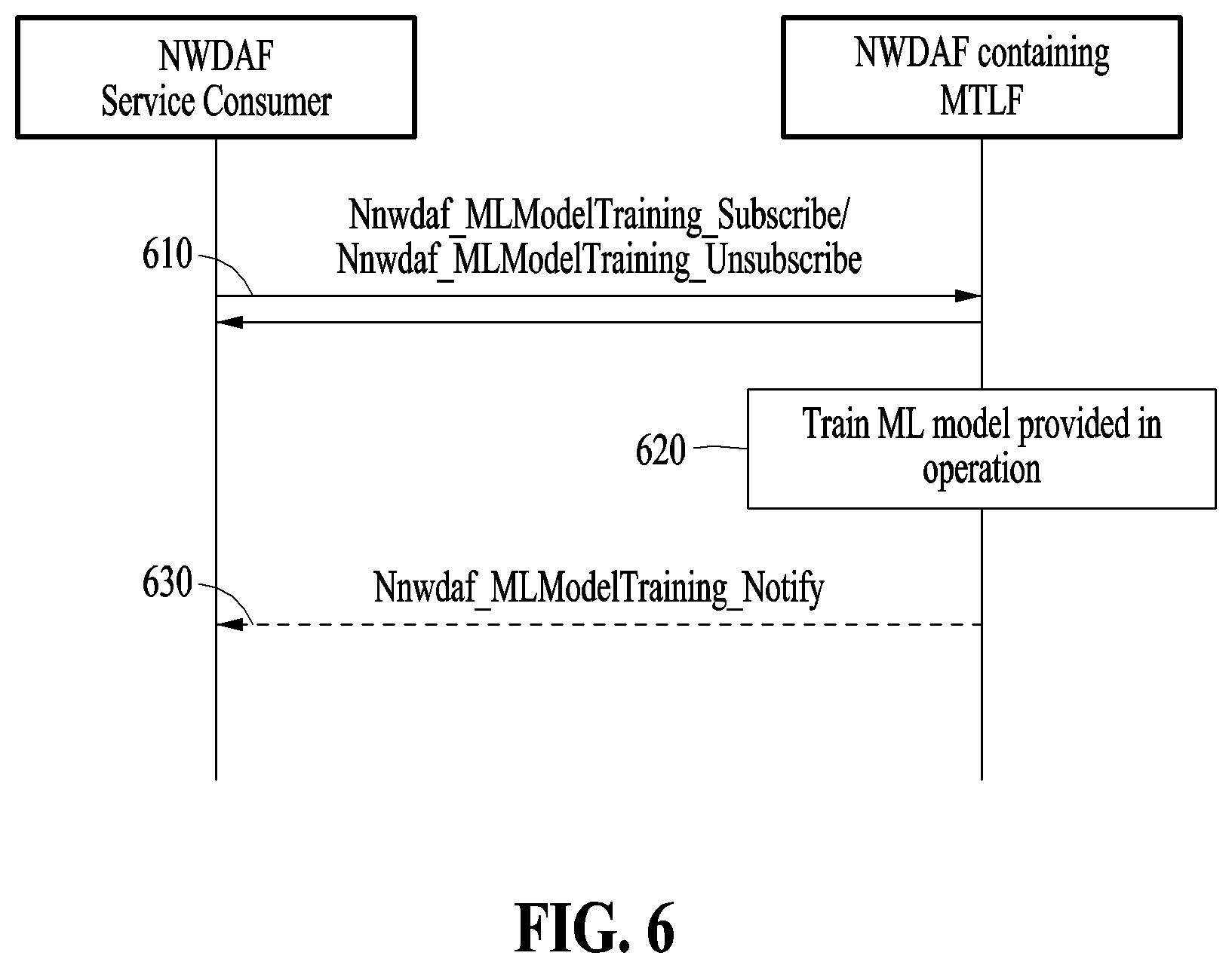 Patent US12309038 Figure 5 – Network data analysis method and system based on federated learning
