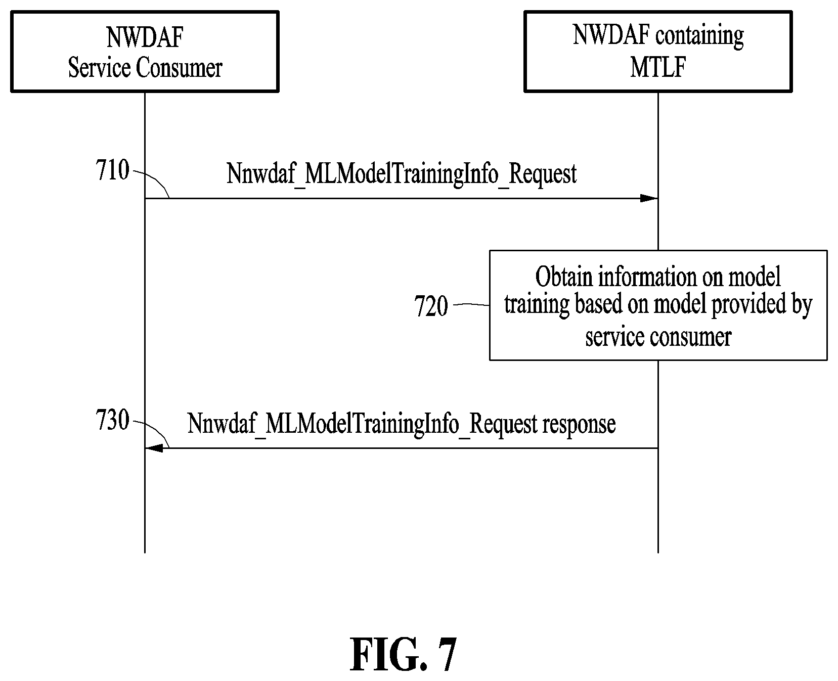 Patent US12309038 Figure 6 – Network data analysis method and system based on federated learning