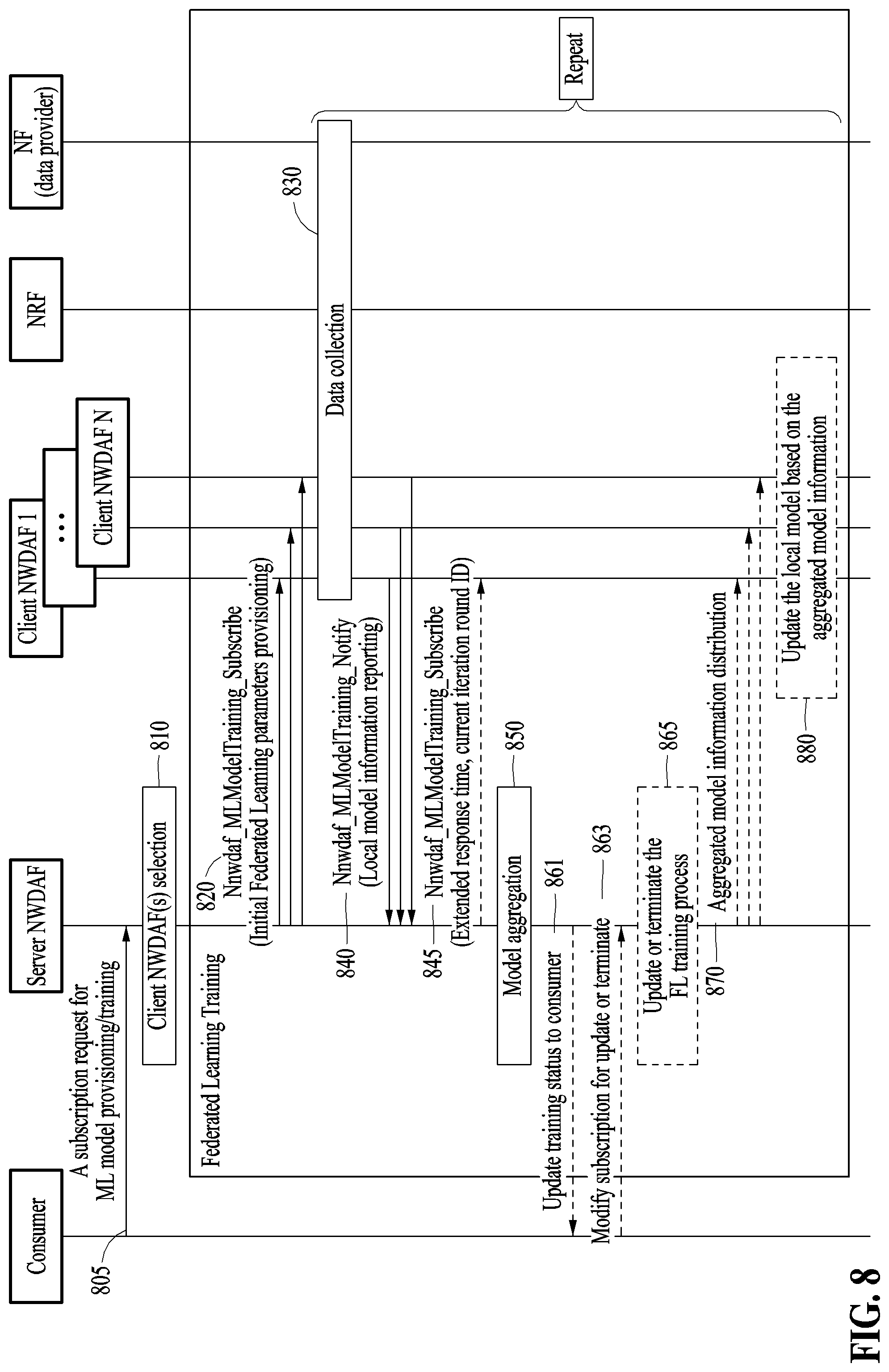 Patent US12309038 Figure 7 – Network data analysis method and system based on federated learning