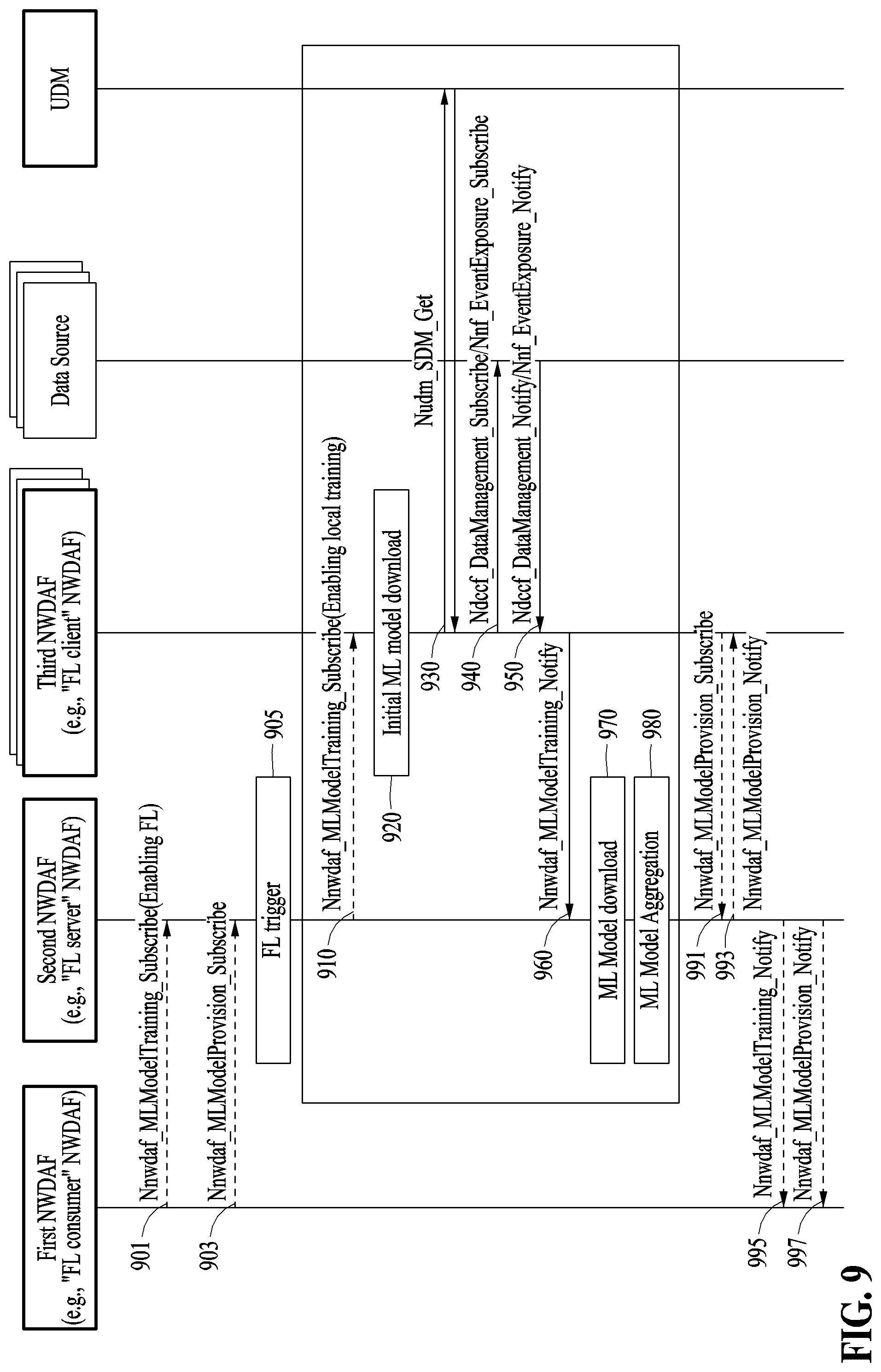 Patent US12309038 Figure 8 – Network data analysis method and system based on federated learning