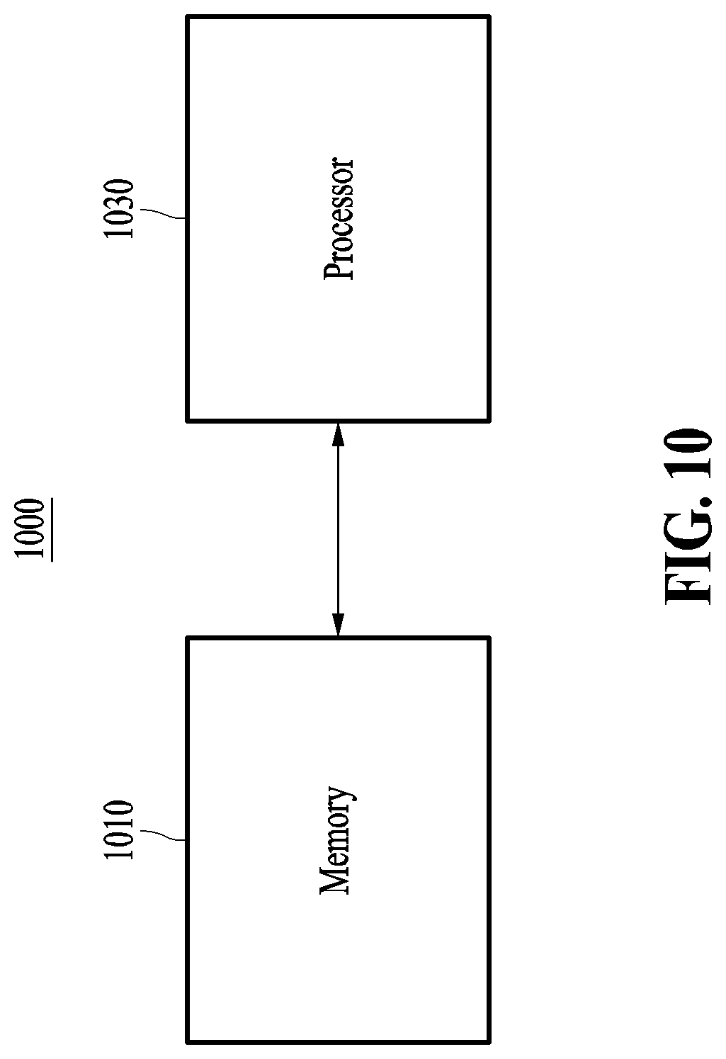 Patent US12309038 Figure 9 – Network data analysis method and system based on federated learning