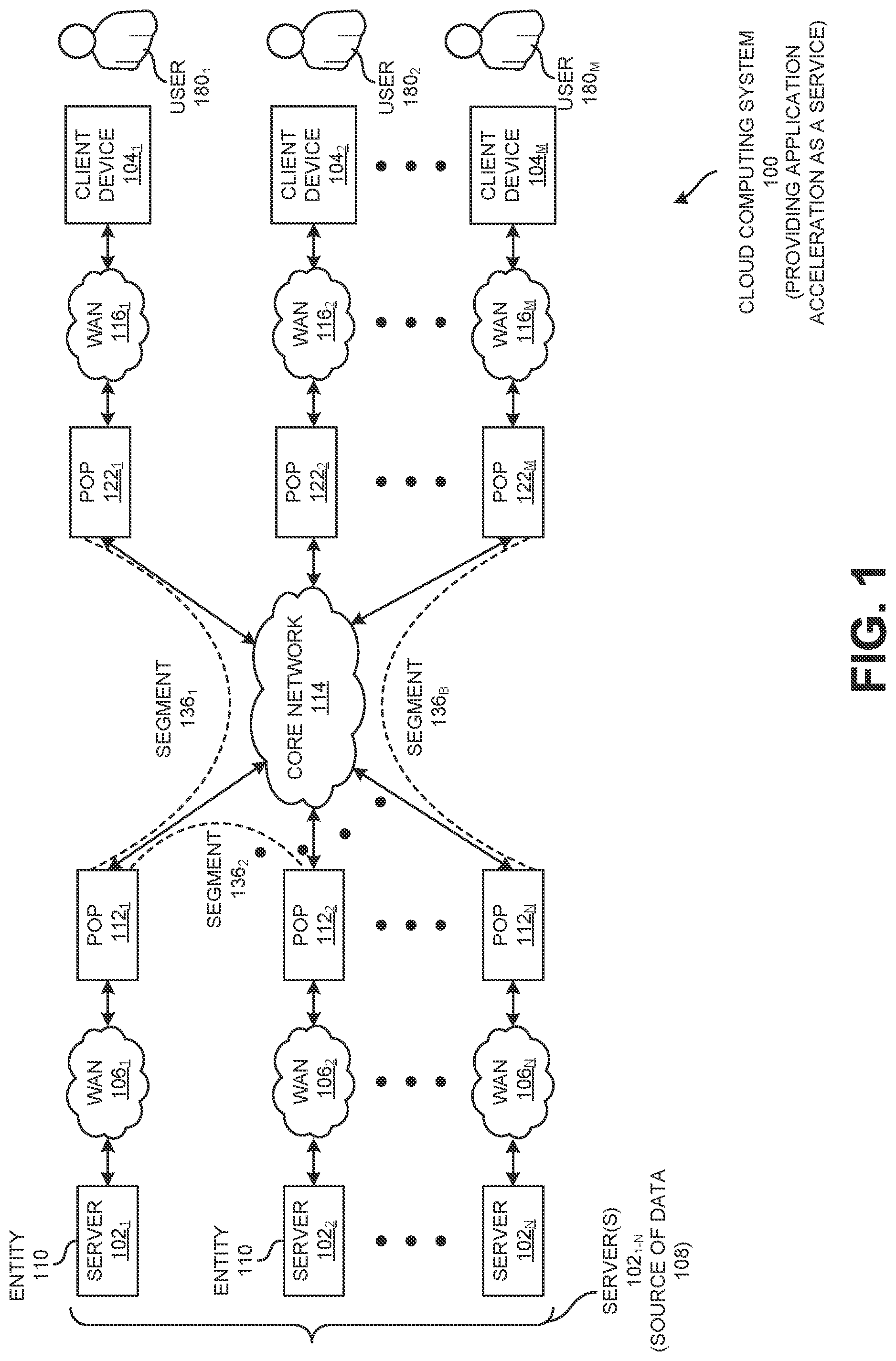 Patent US12309039 Figure 1 – Efficient detection and prediction of data pattern changes in a cloud-based application acceleration as a service environment
