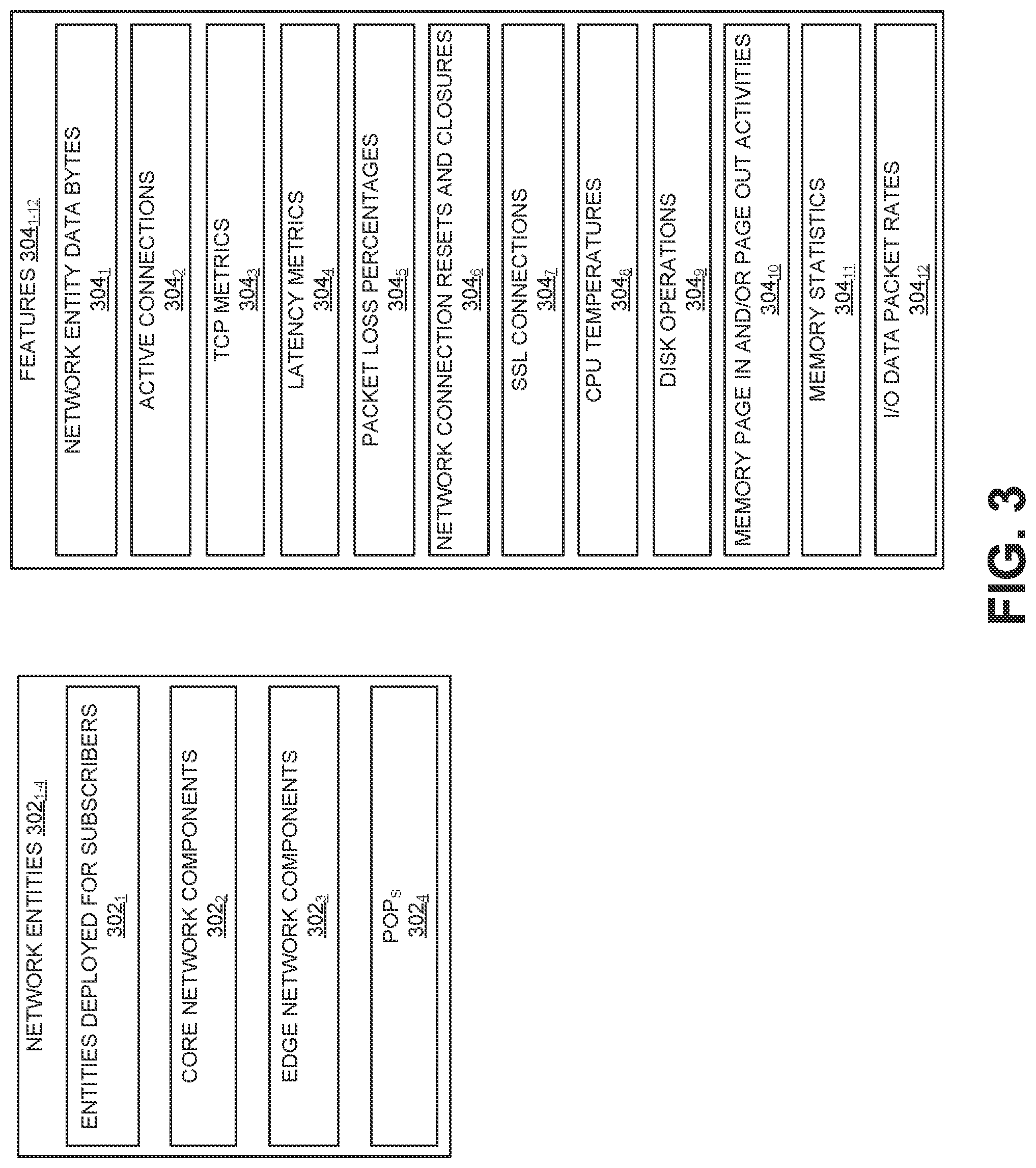 Patent US12309039 Figure 3 – Efficient detection and prediction of data pattern changes in a cloud-based application acceleration as a service environment