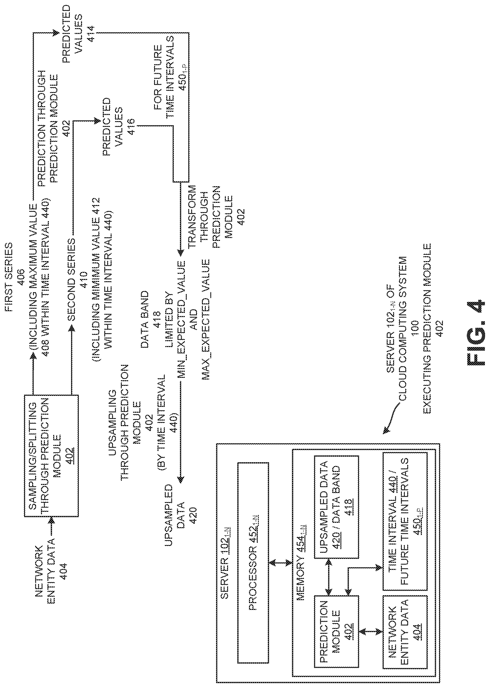 Patent US12309039 Figure 4 – Efficient detection and prediction of data pattern changes in a cloud-based application acceleration as a service environment