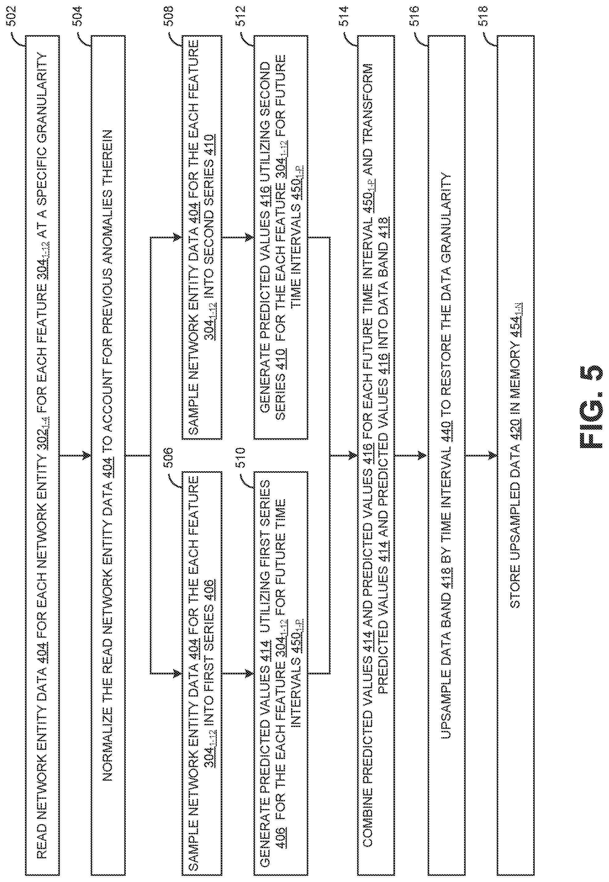 Patent US12309039 Figure 5 – Efficient detection and prediction of data pattern changes in a cloud-based application acceleration as a service environment