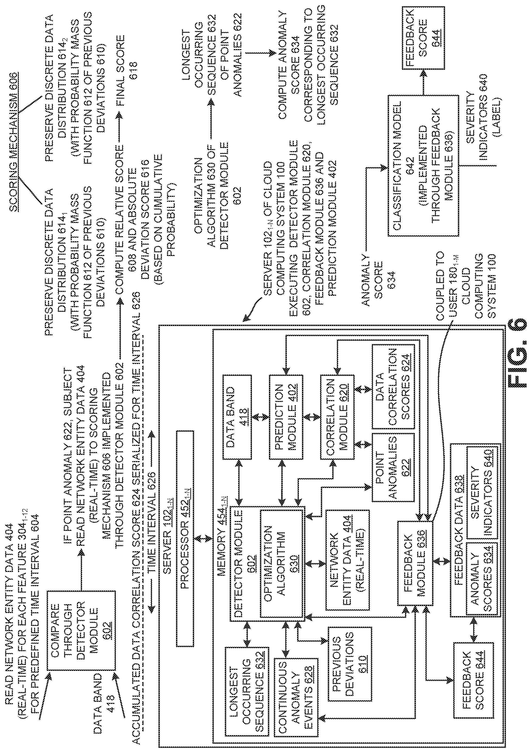Patent US12309039 Figure 6 – Efficient detection and prediction of data pattern changes in a cloud-based application acceleration as a service environment